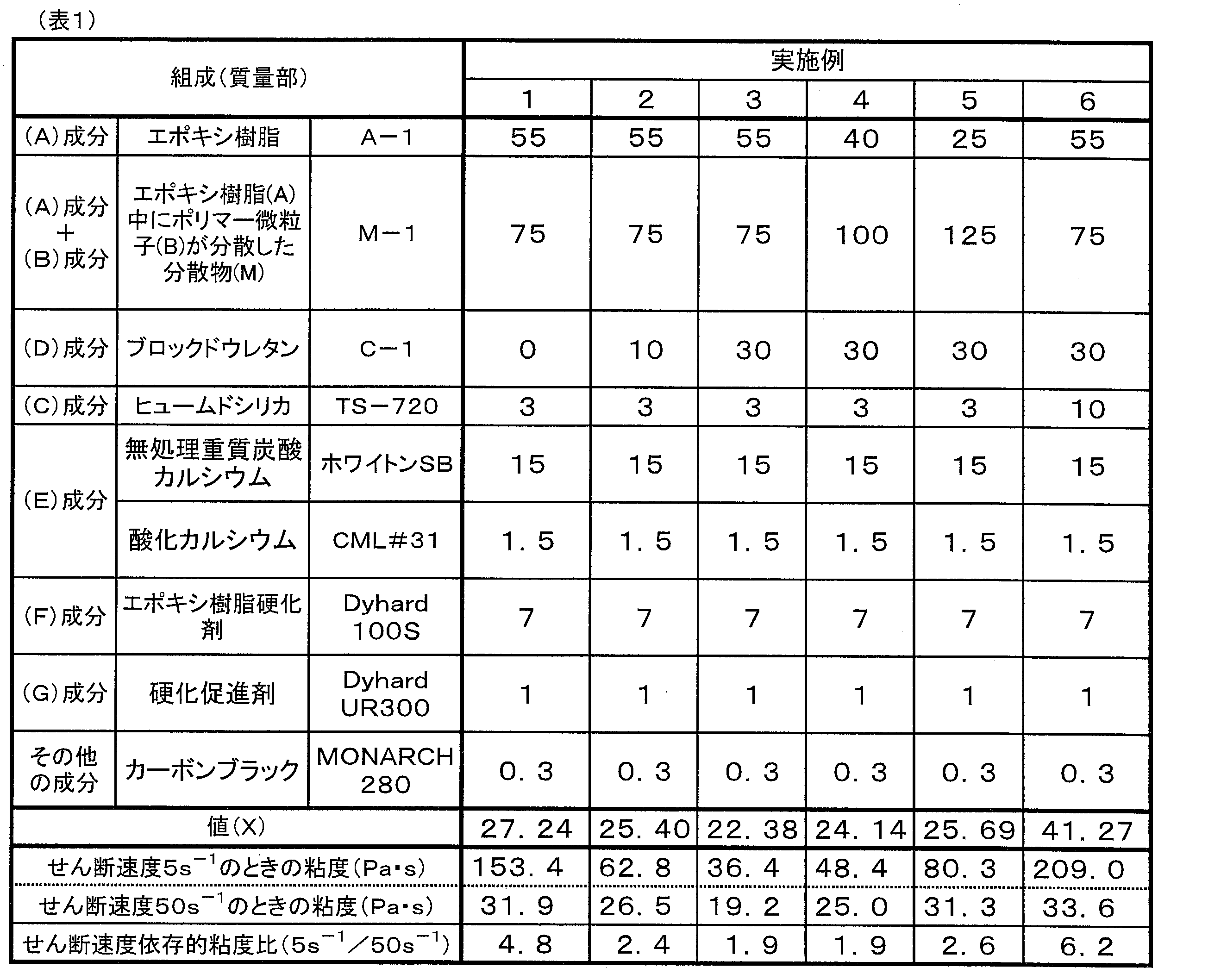Figure JPOXMLDOC01-appb-T000001