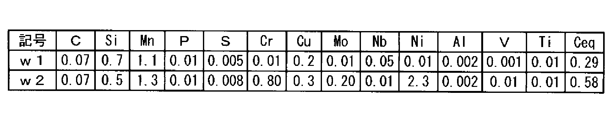 Figure JPOXMLDOC01-appb-T000003