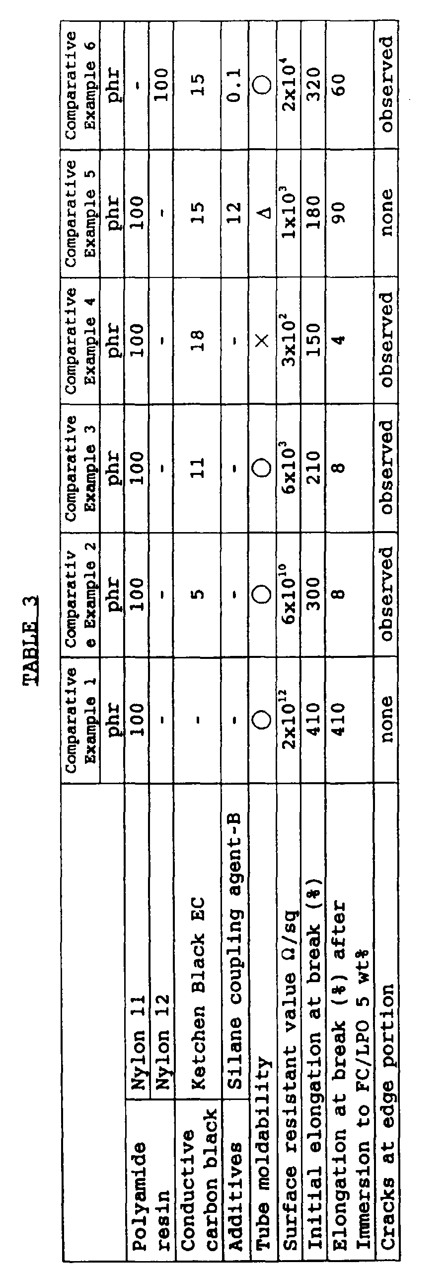 Figure 00280001