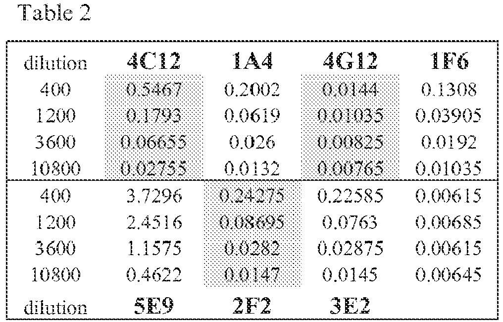 Figure imgb0145