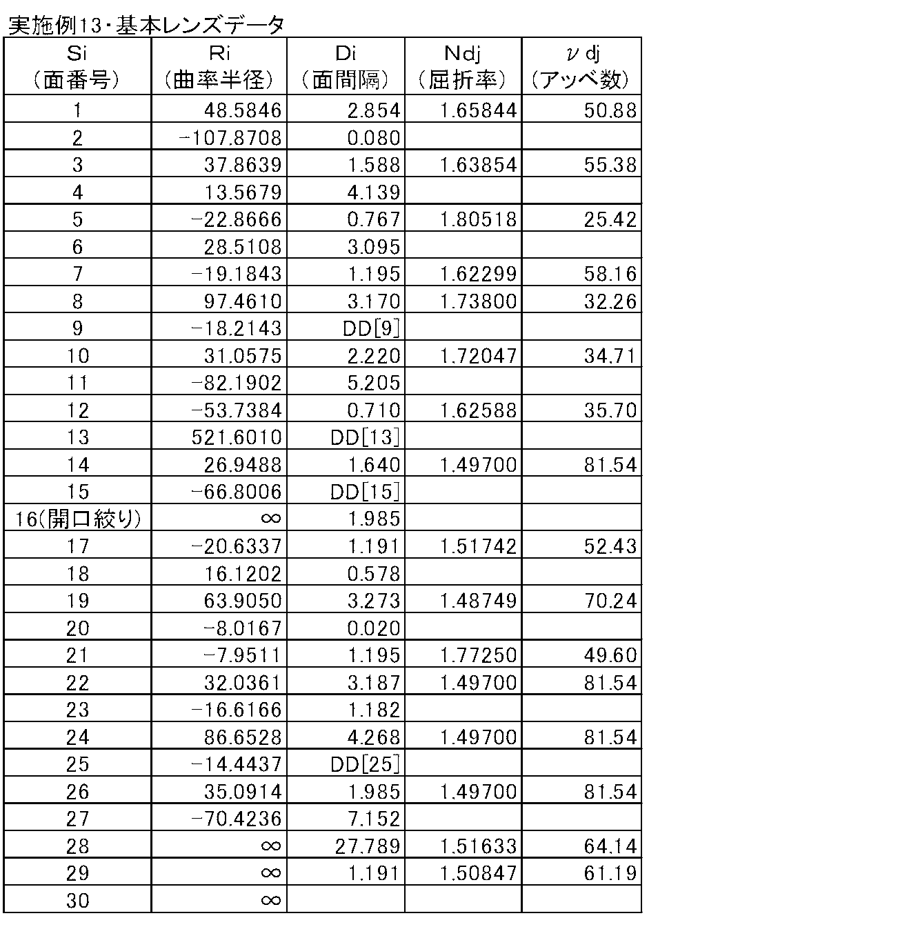 Figure JPOXMLDOC01-appb-T000027