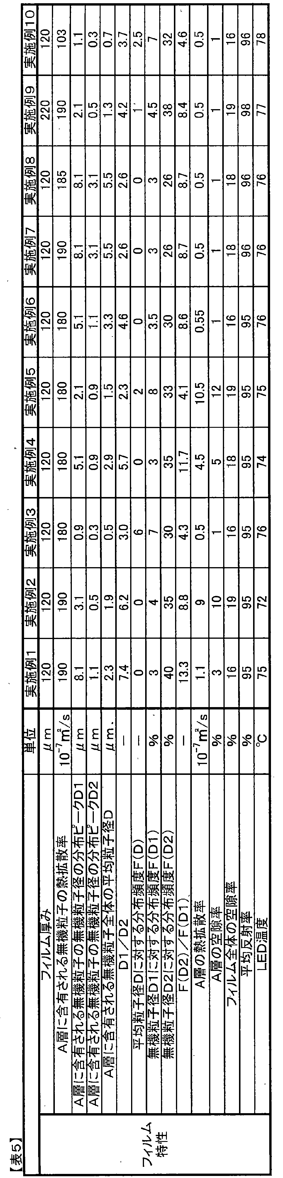 Figure JPOXMLDOC01-appb-T000005