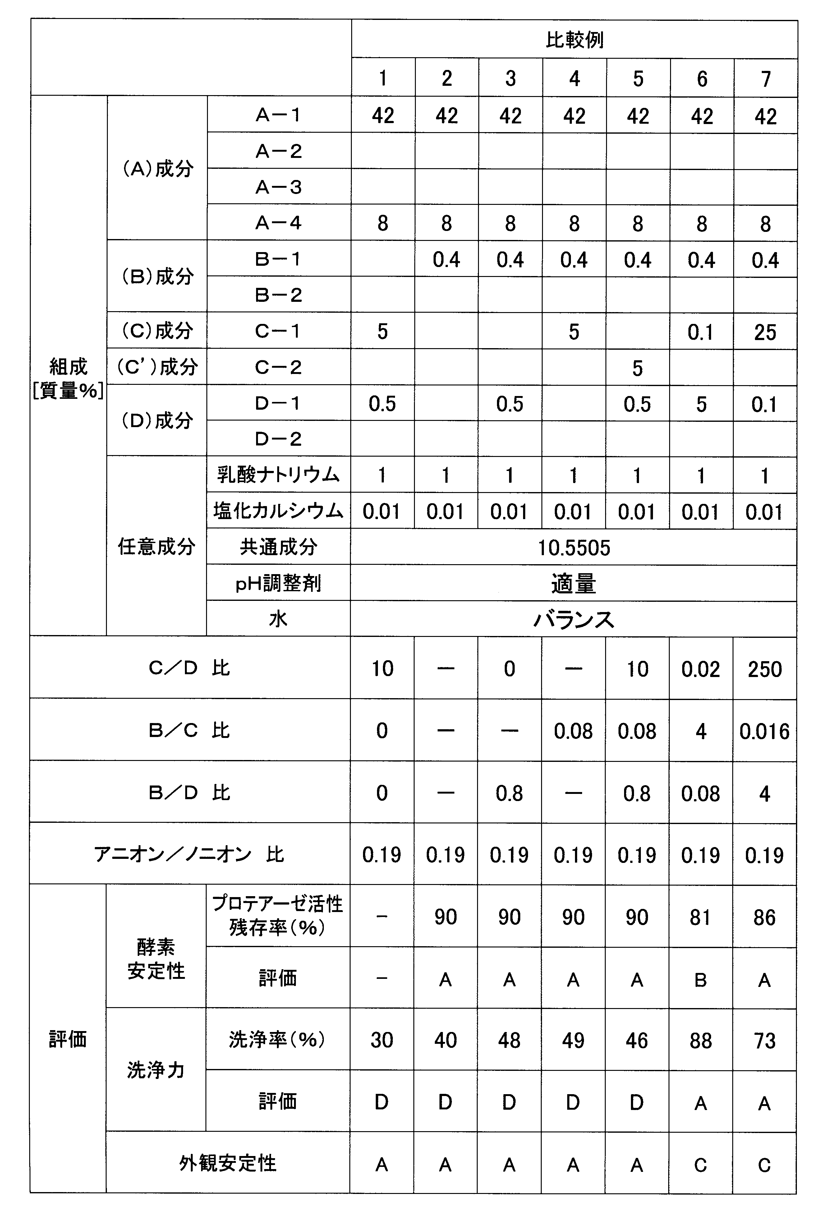Figure JPOXMLDOC01-appb-T000013