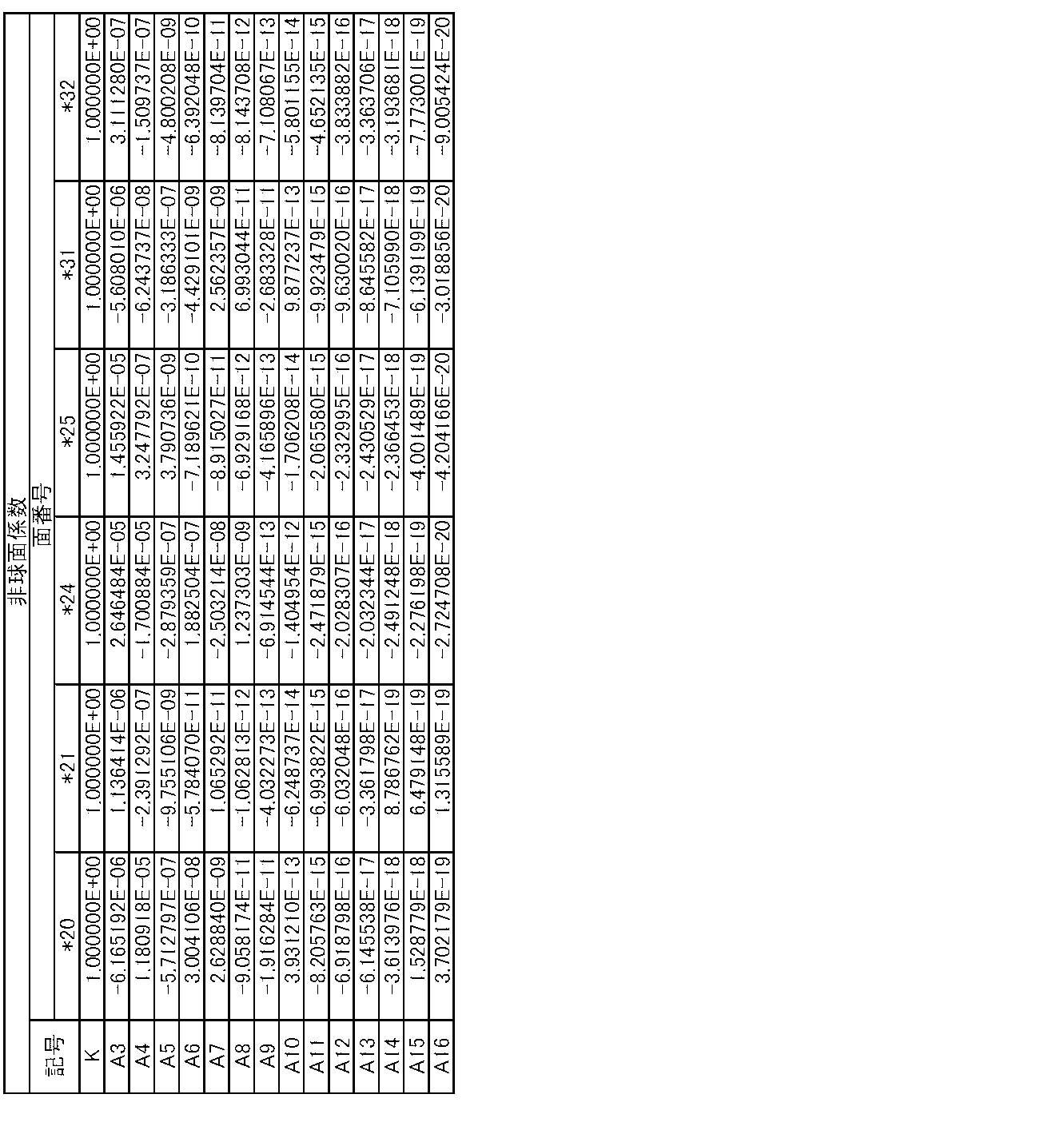 Figure JPOXMLDOC01-appb-T000010