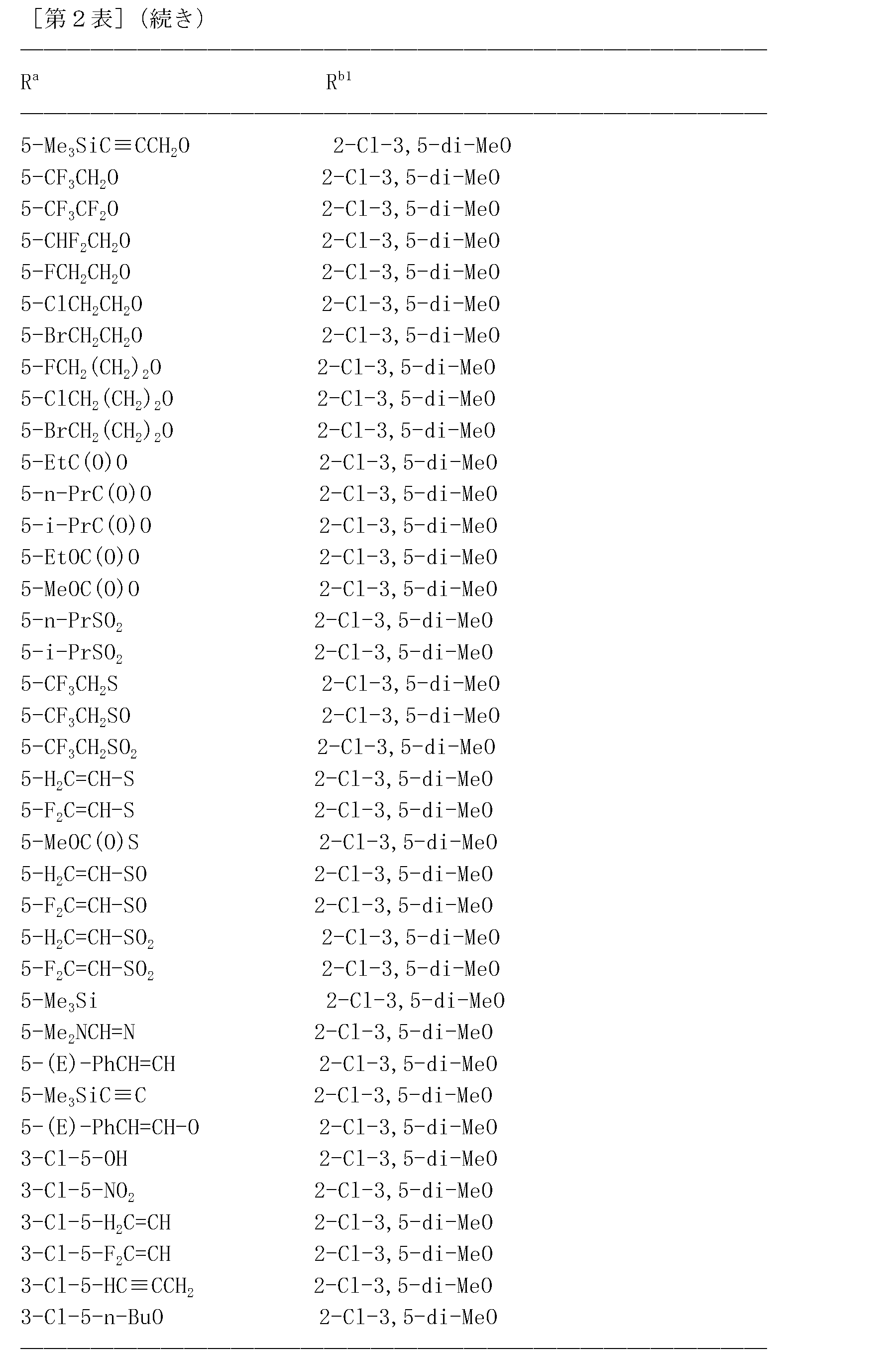 Figure JPOXMLDOC01-appb-T000185