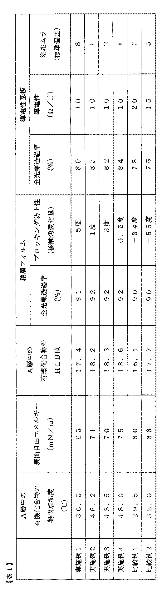 Figure 2013146972