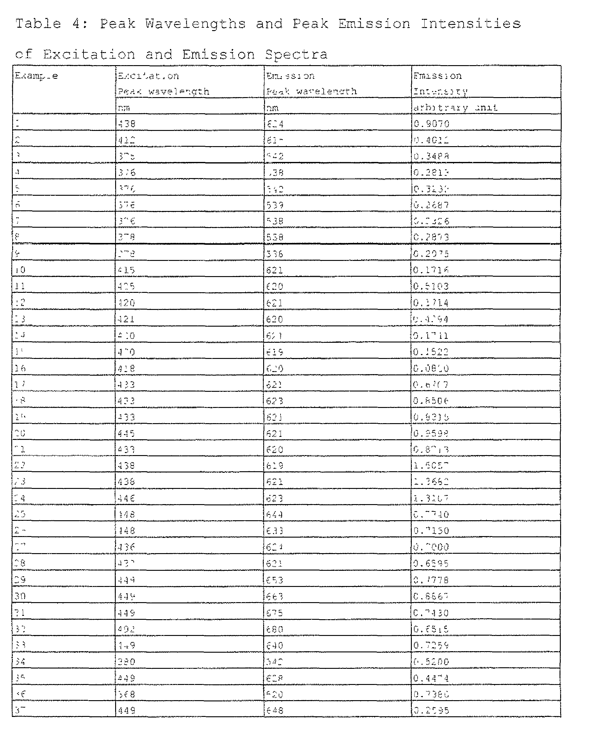 Figure imgb0033