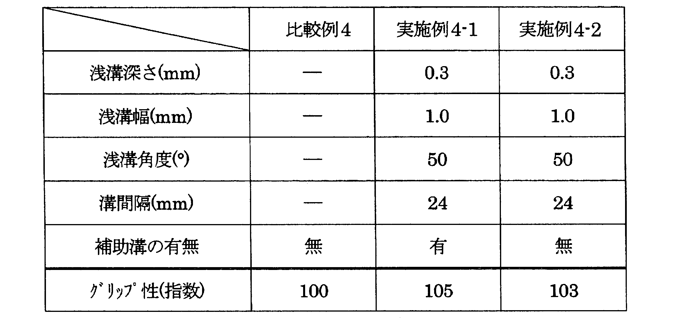 Figure JPOXMLDOC01-appb-T000004