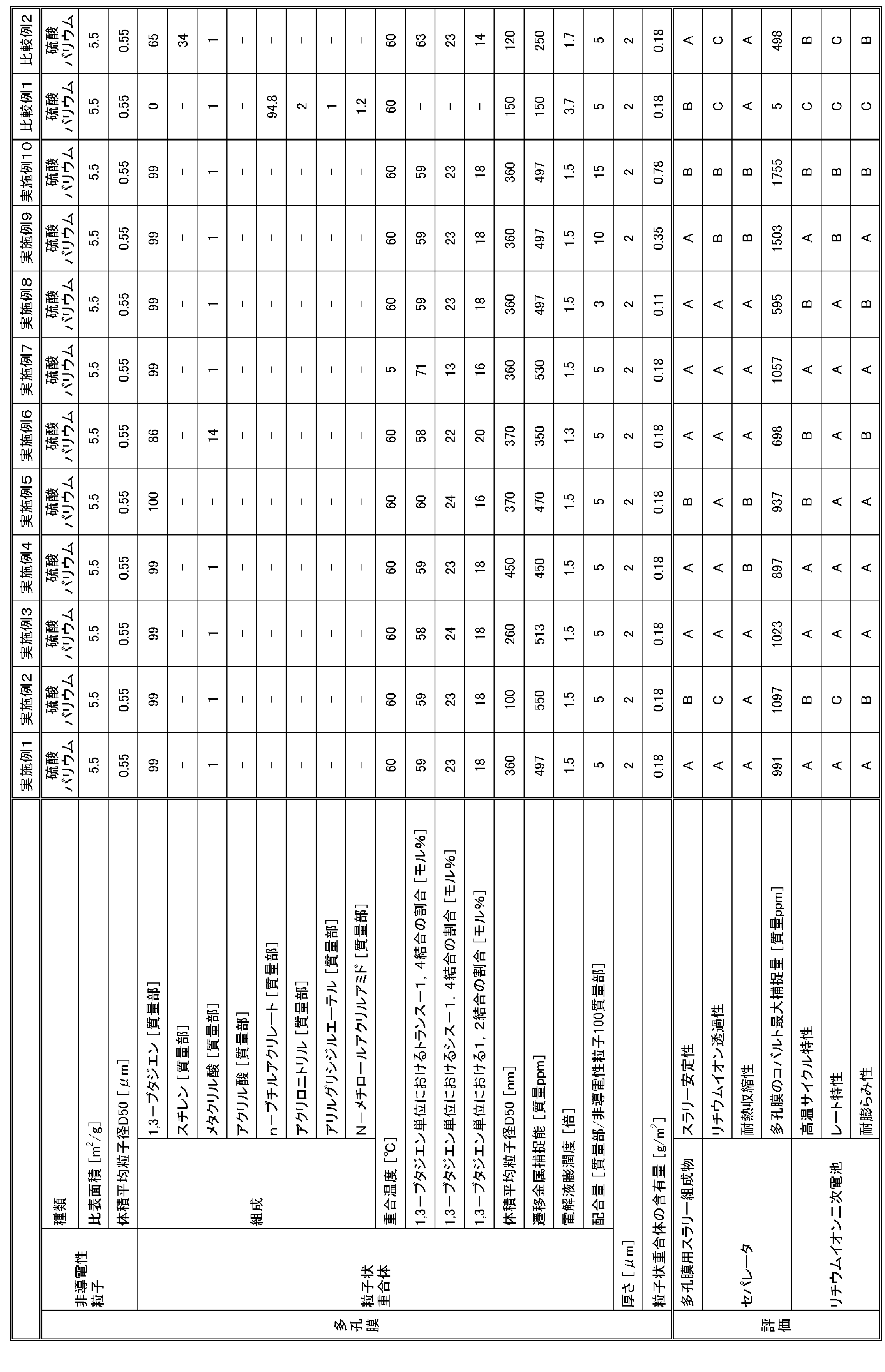 Figure JPOXMLDOC01-appb-T000001