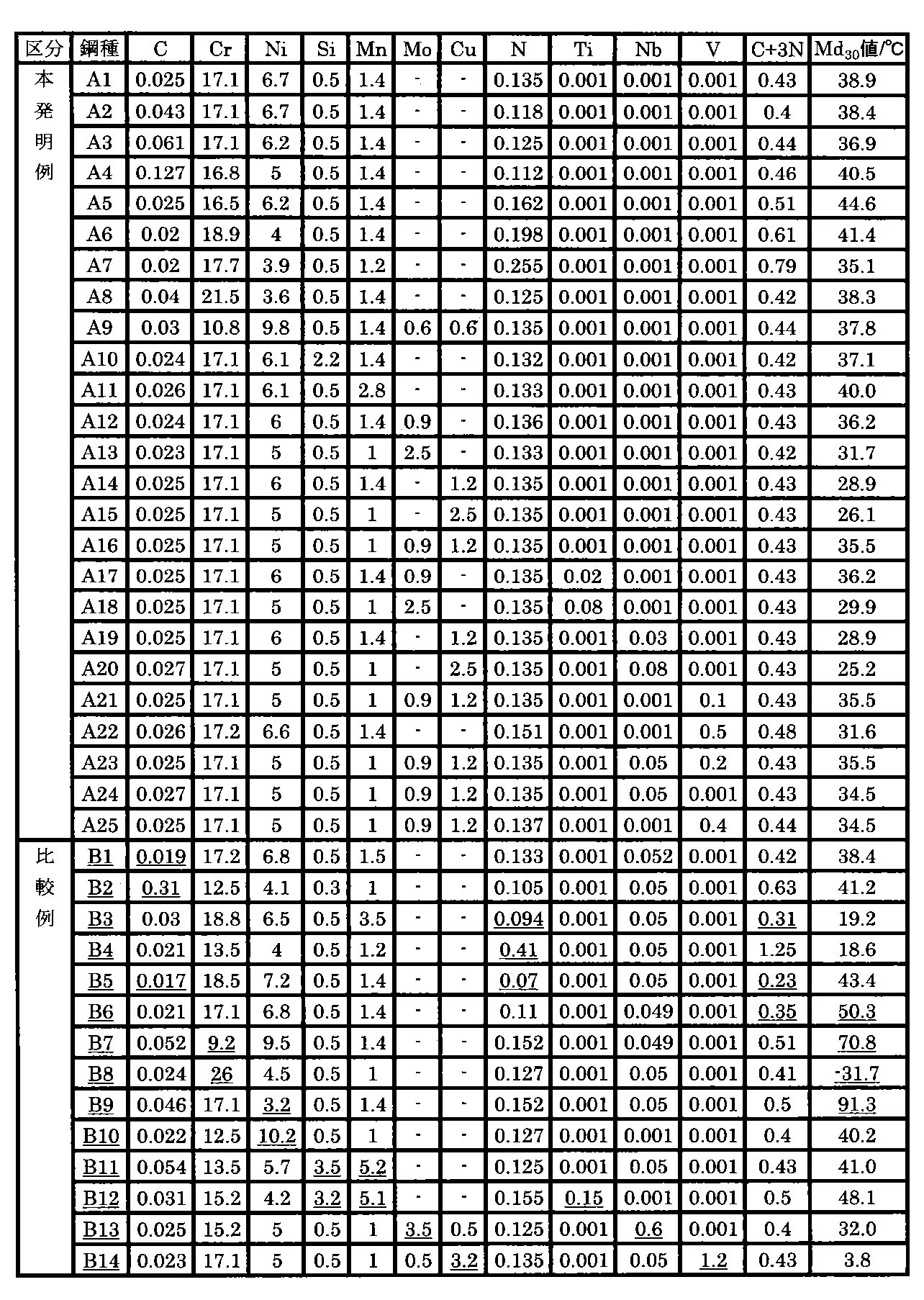 Figure JPOXMLDOC01-appb-T000009