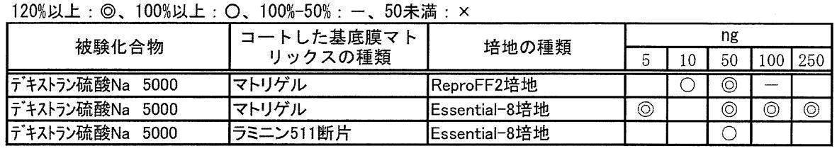 Figure JPOXMLDOC01-appb-T000035