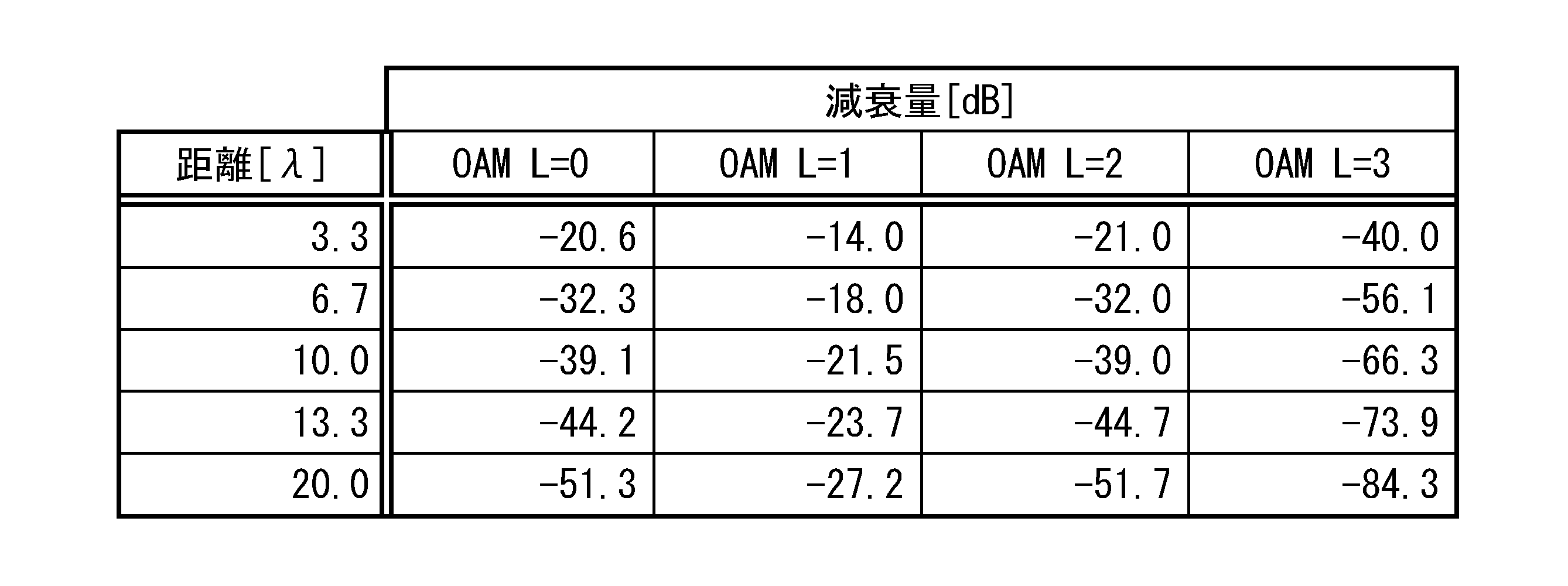 Figure JPOXMLDOC01-appb-T000009