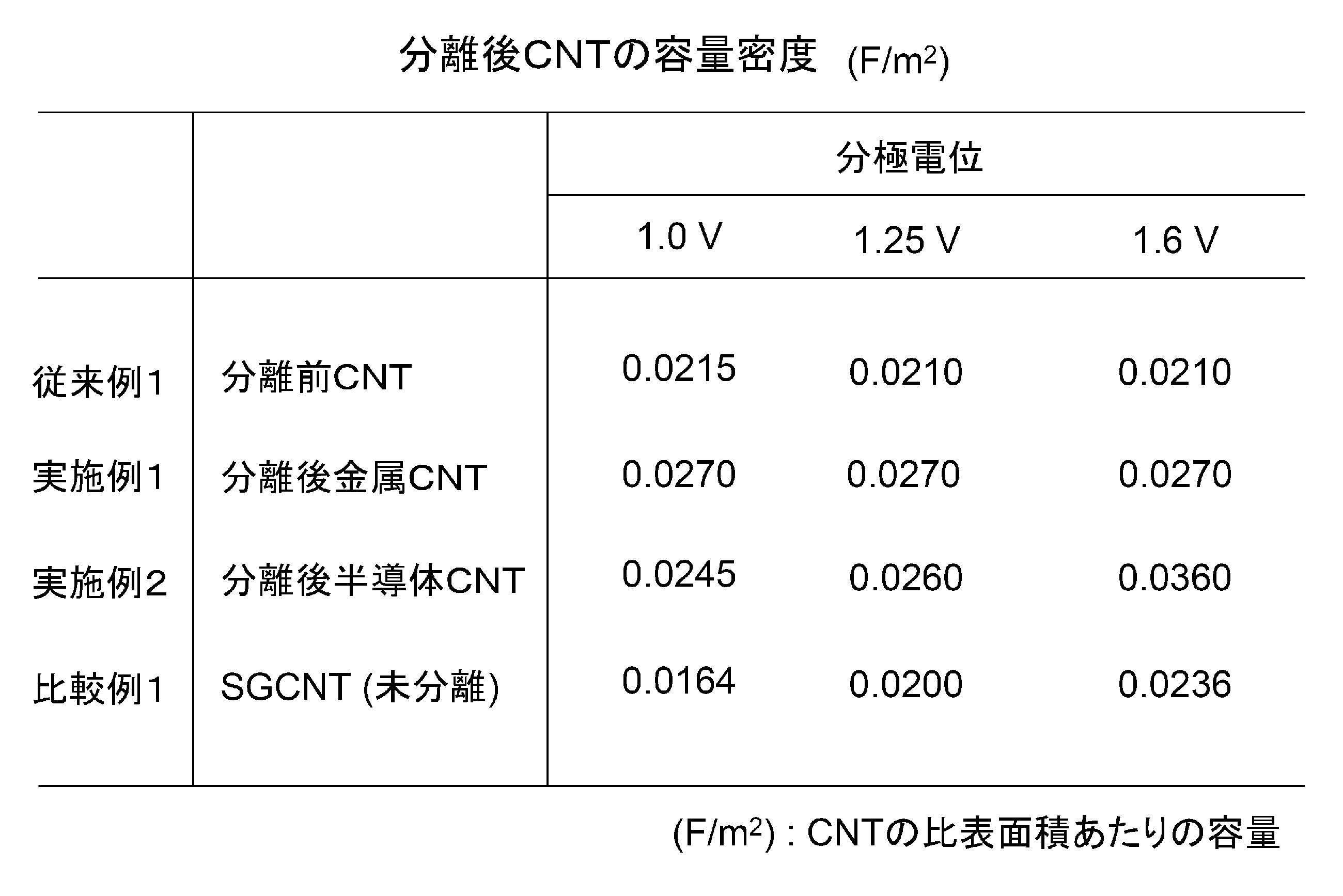 Figure JPOXMLDOC01-appb-T000001