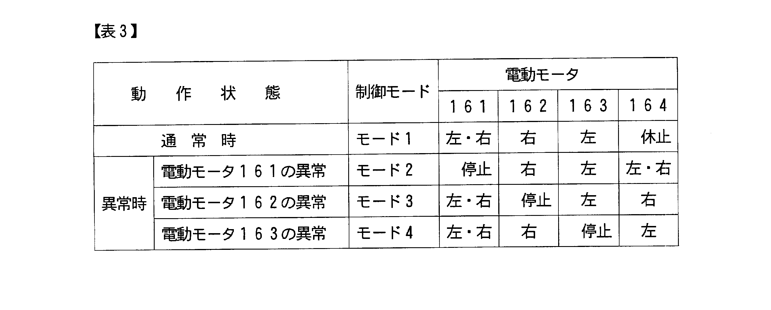 Figure JPOXMLDOC01-appb-T000003