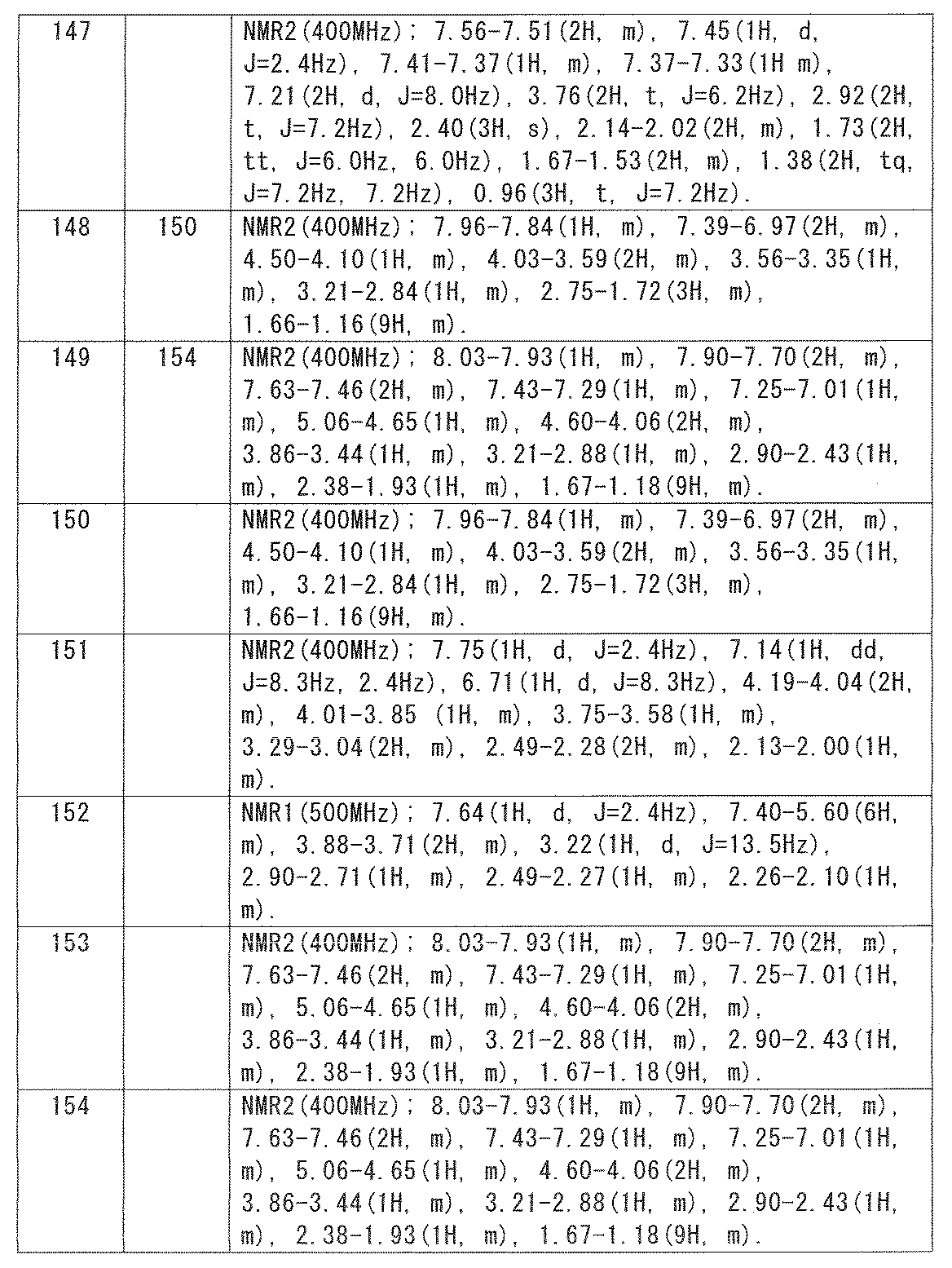 Figure JPOXMLDOC01-appb-T000047