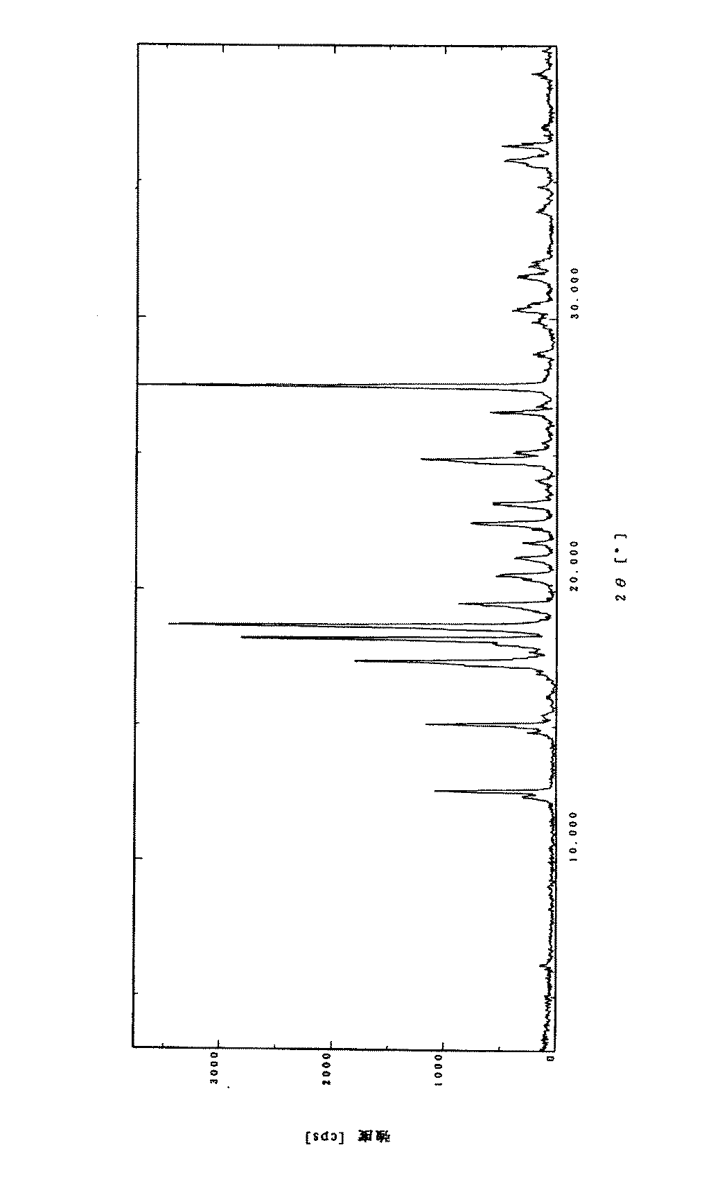 Jpb2 アリピプラゾール水和物 アリピプラゾール無水物結晶 それらの製造方法及びそれらを含む製剤 Google Patents Jpb2 アリピプラゾール水和物 アリピプラゾール無水物結晶 それらの製造方法及びそれらを含む製剤 Google Patents