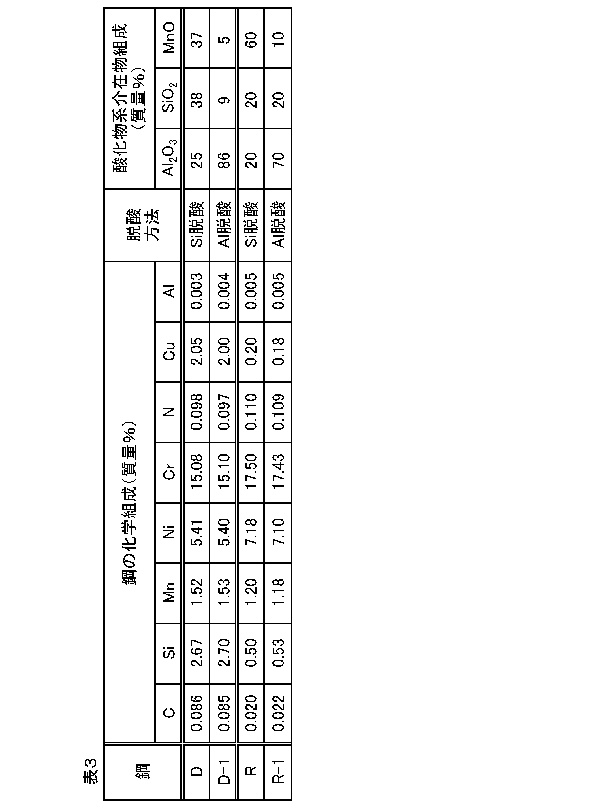 Figure JPOXMLDOC01-appb-T000003