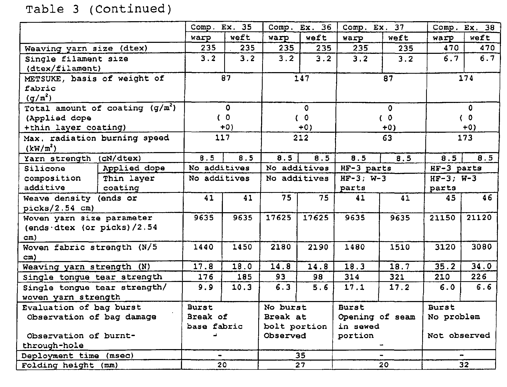 Figure 00370001