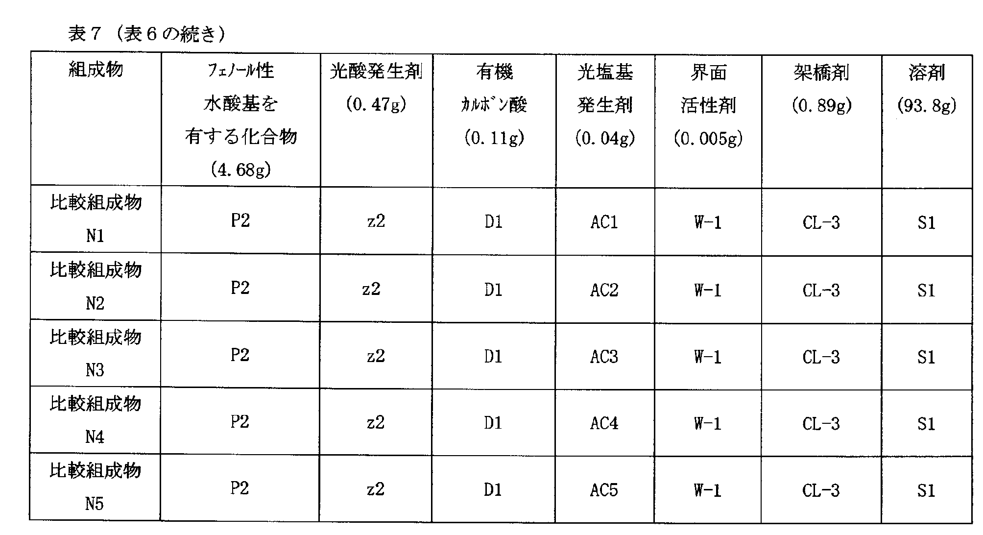 Figure JPOXMLDOC01-appb-T000072