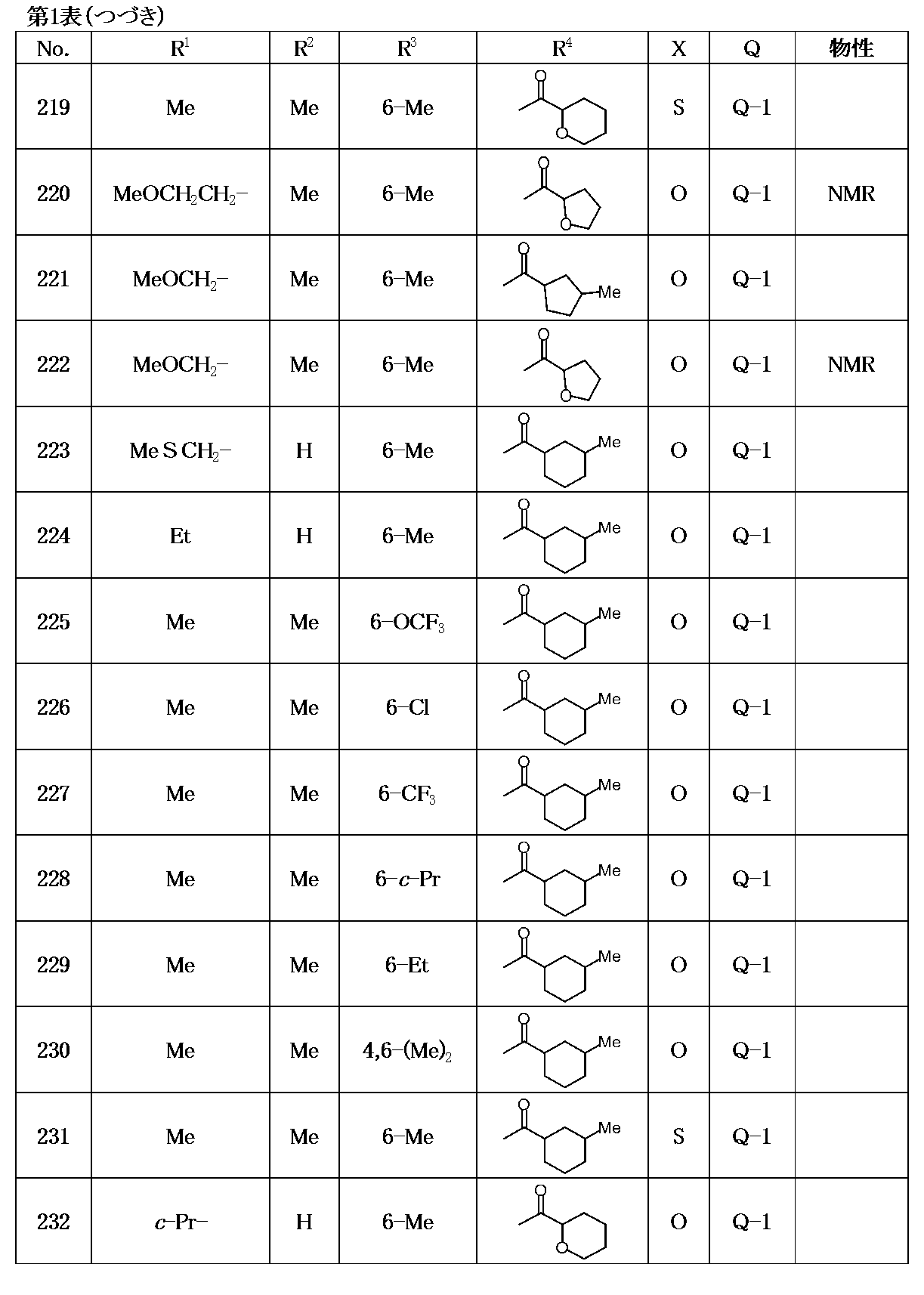 Figure JPOXMLDOC01-appb-T000028