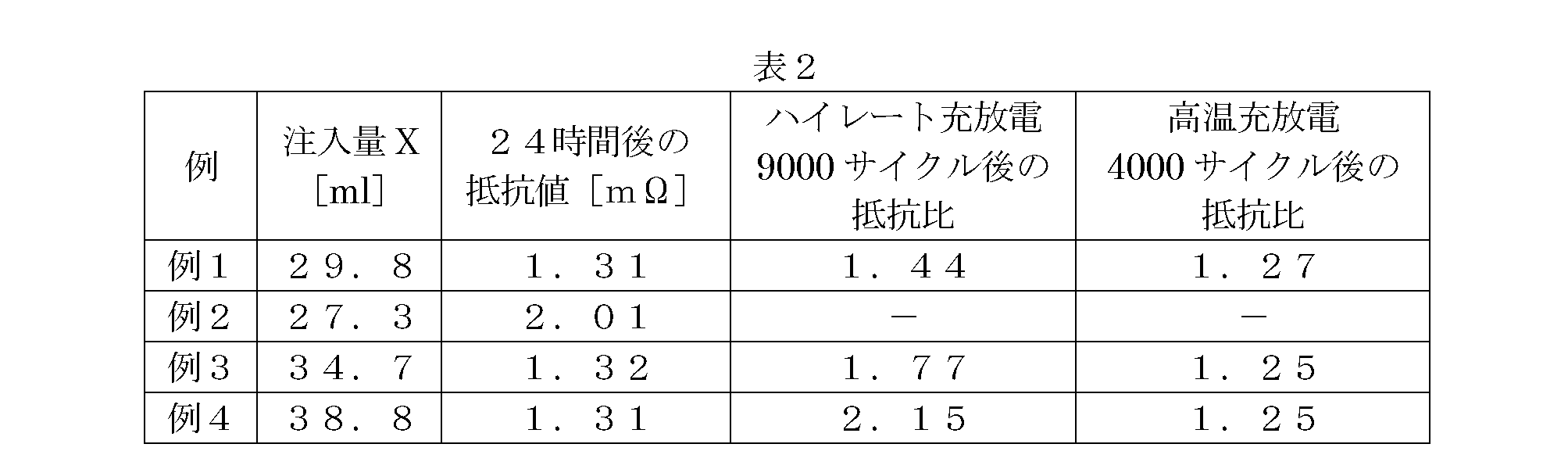 Figure JPOXMLDOC01-appb-T000002