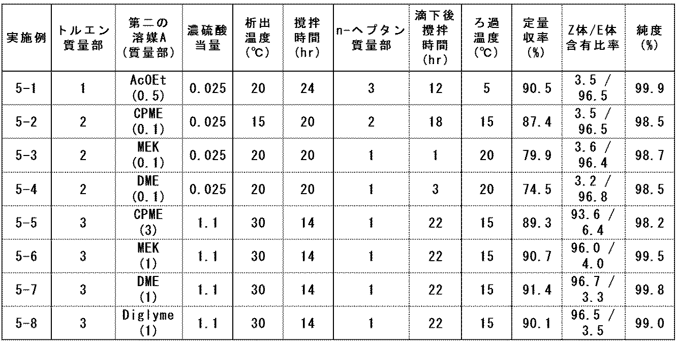 Figure JPOXMLDOC01-appb-T000018