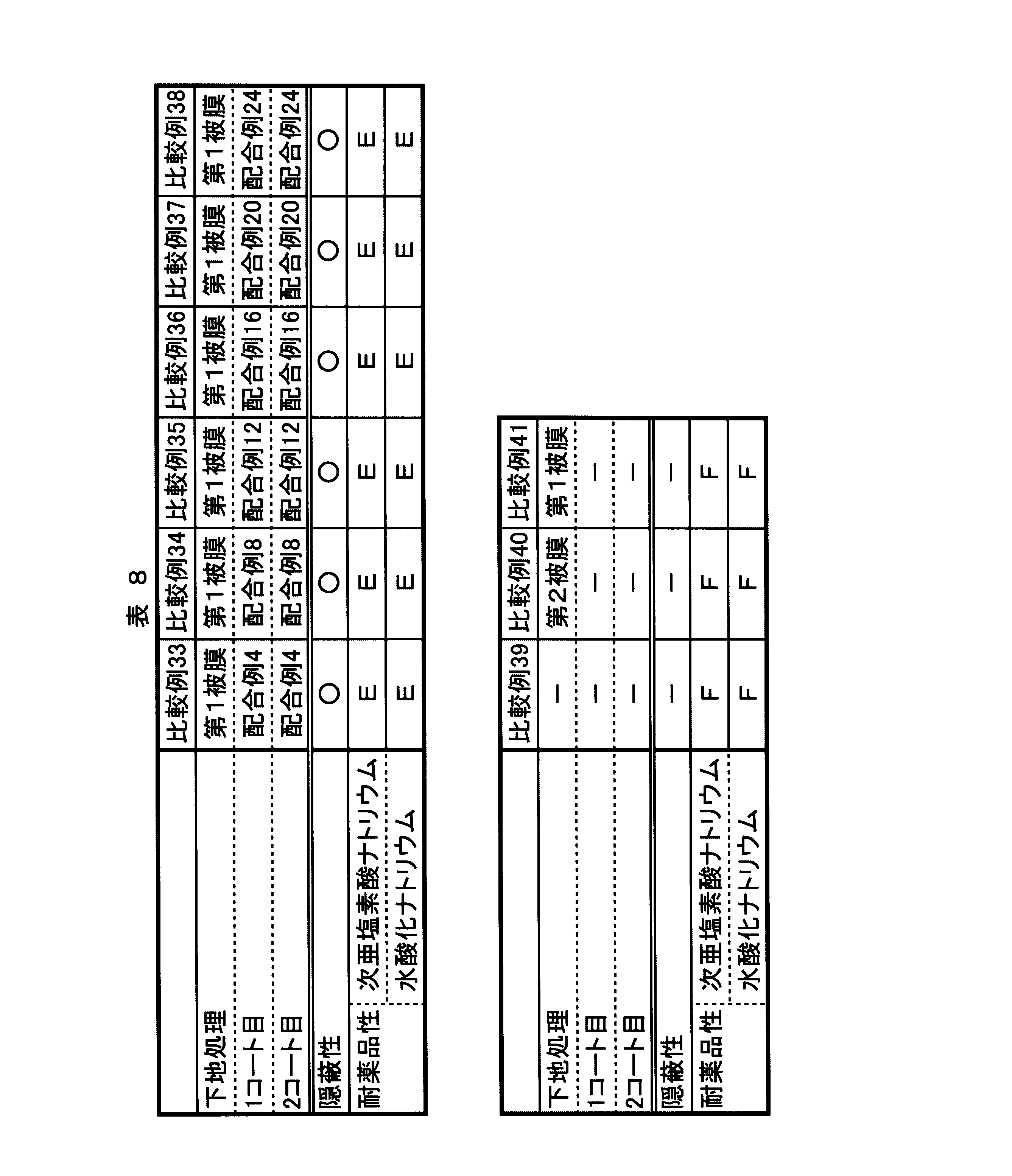 Figure JPOXMLDOC01-appb-T000012