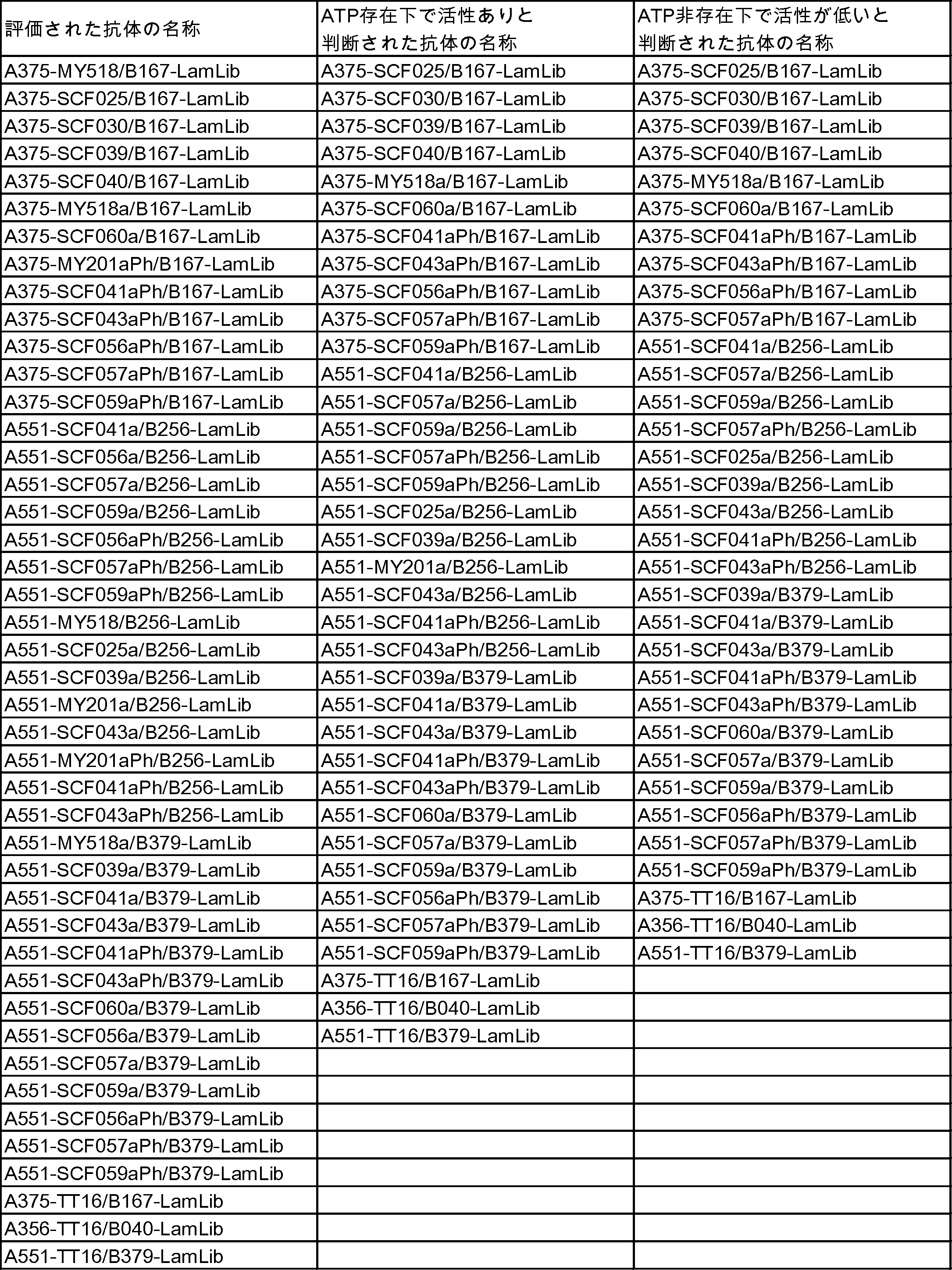 Figure JPOXMLDOC01-appb-T000025