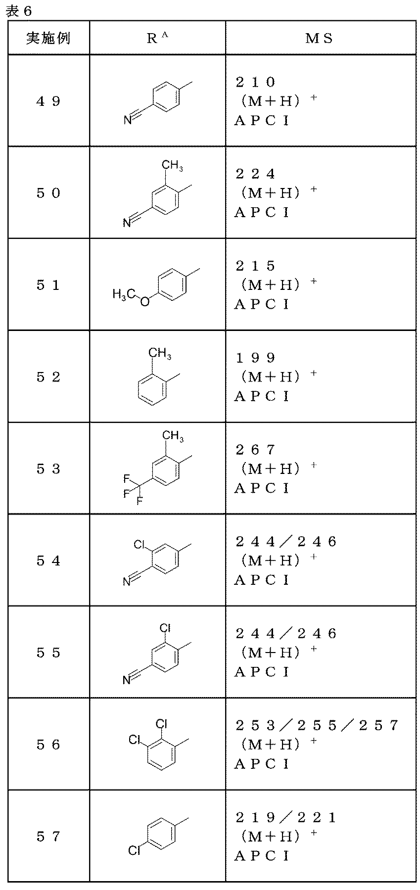 Figure JPOXMLDOC01-appb-T000052