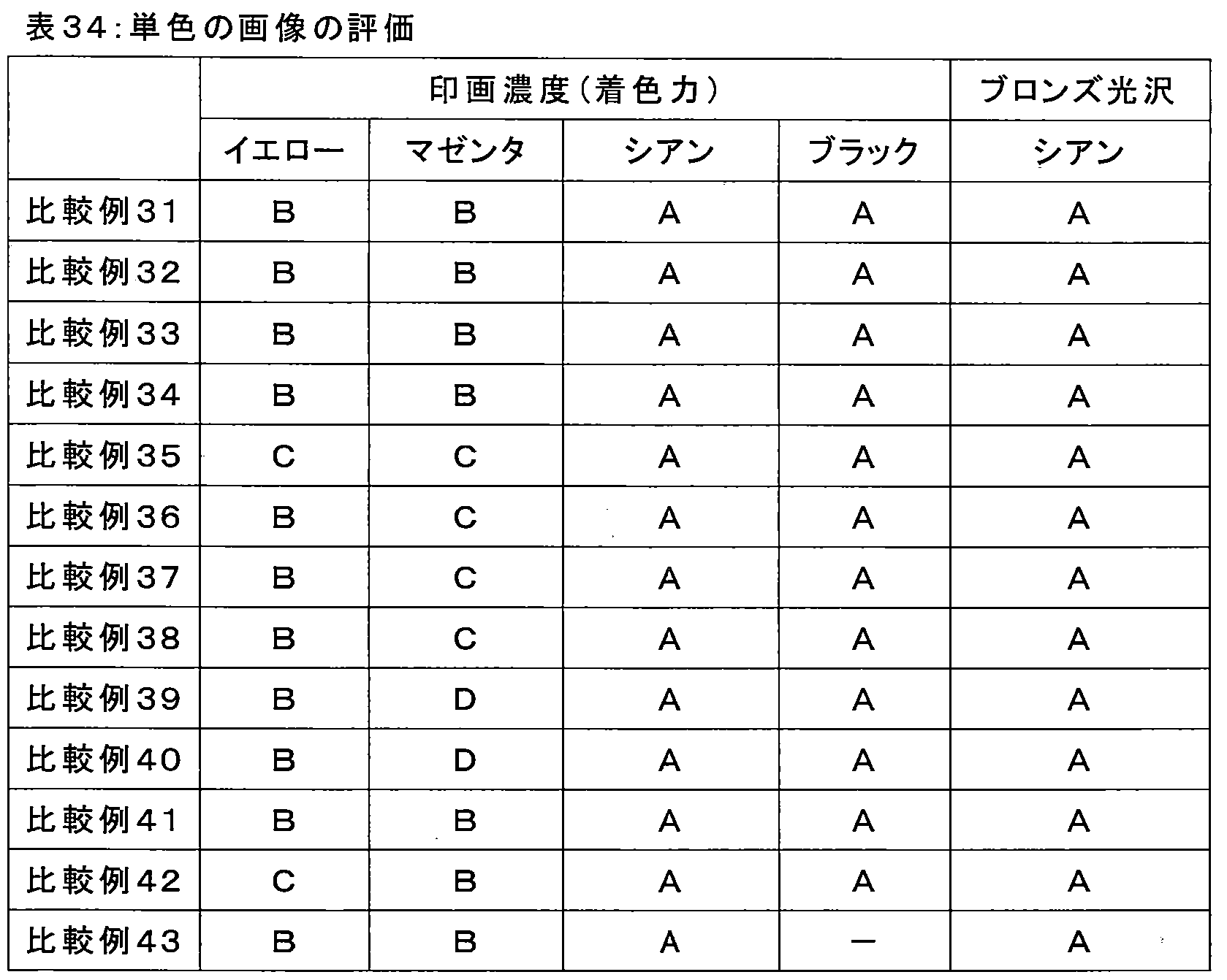 Figure JPOXMLDOC01-appb-T000106