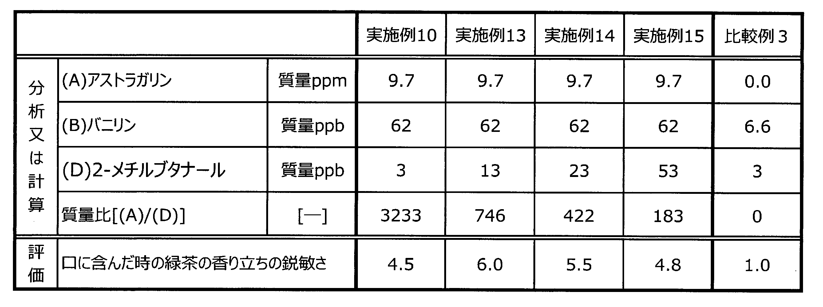 Figure JPOXMLDOC01-appb-T000003