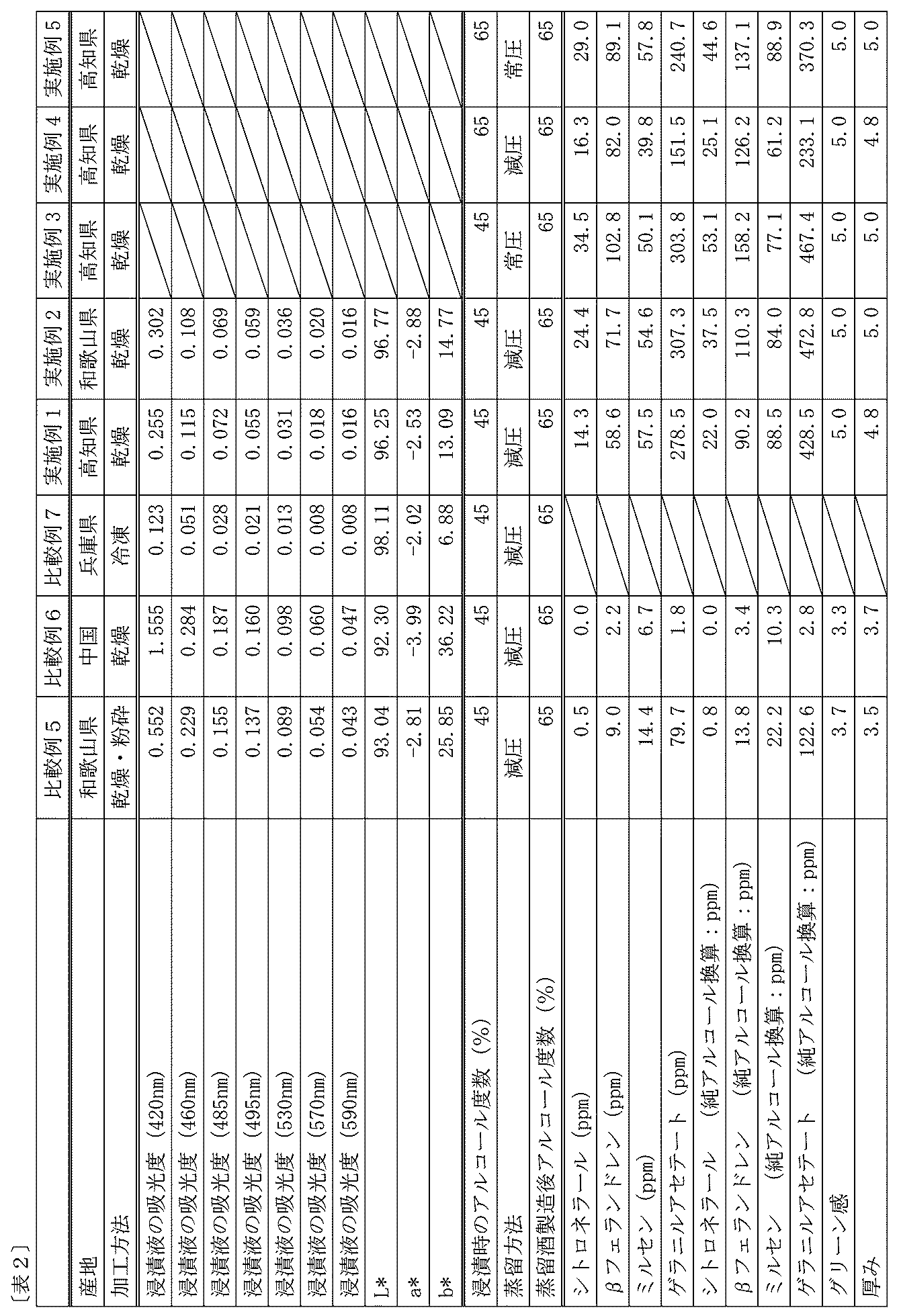 Figure JPOXMLDOC01-appb-T000006