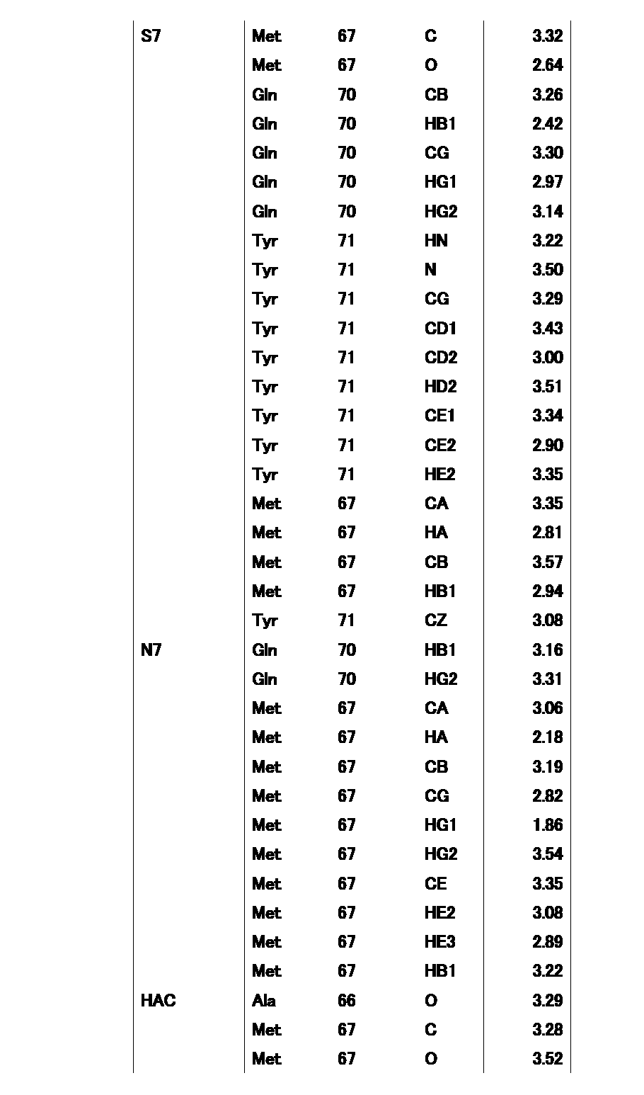 Figure JPOXMLDOC01-appb-T000066