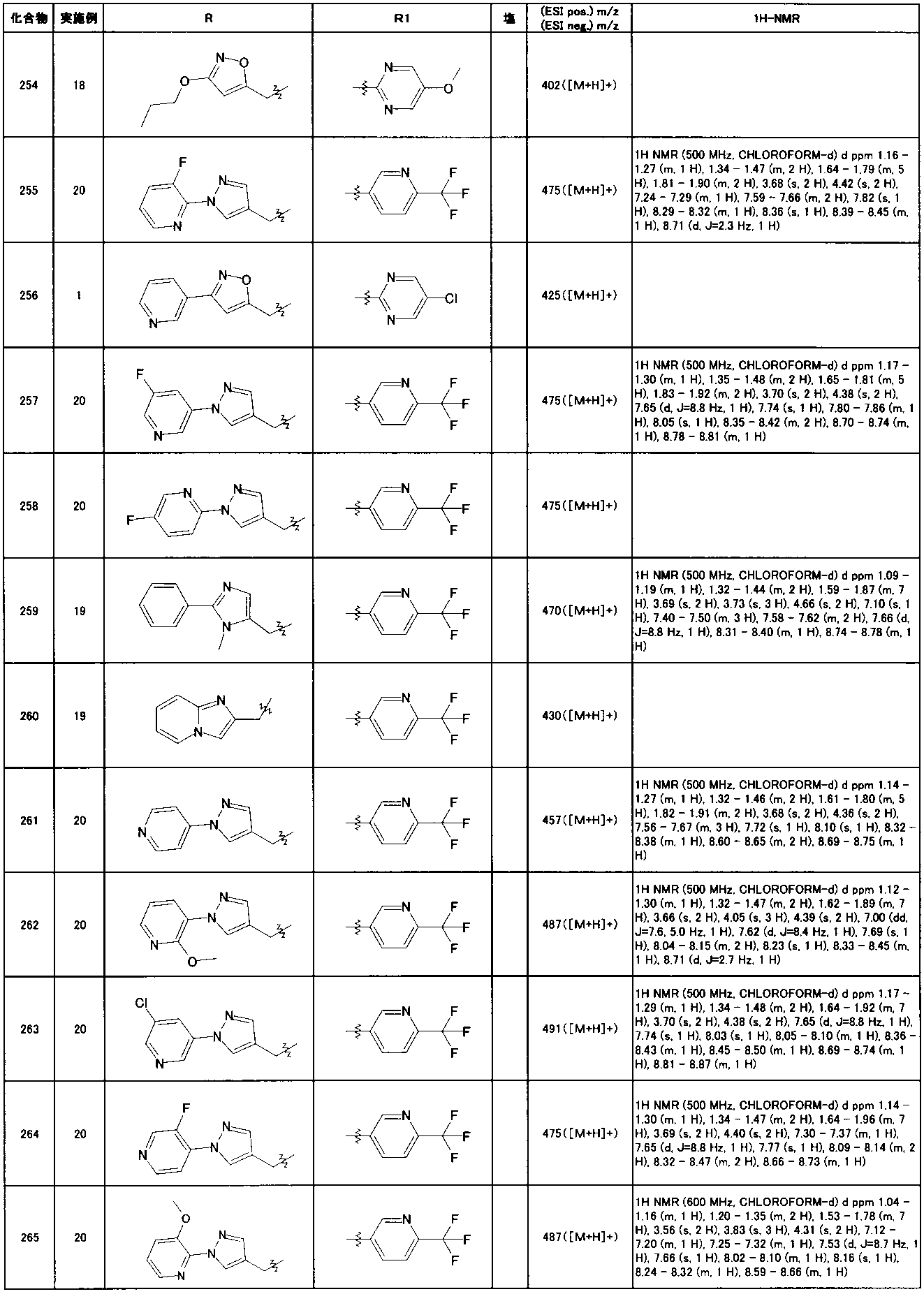 Figure JPOXMLDOC01-appb-T000079