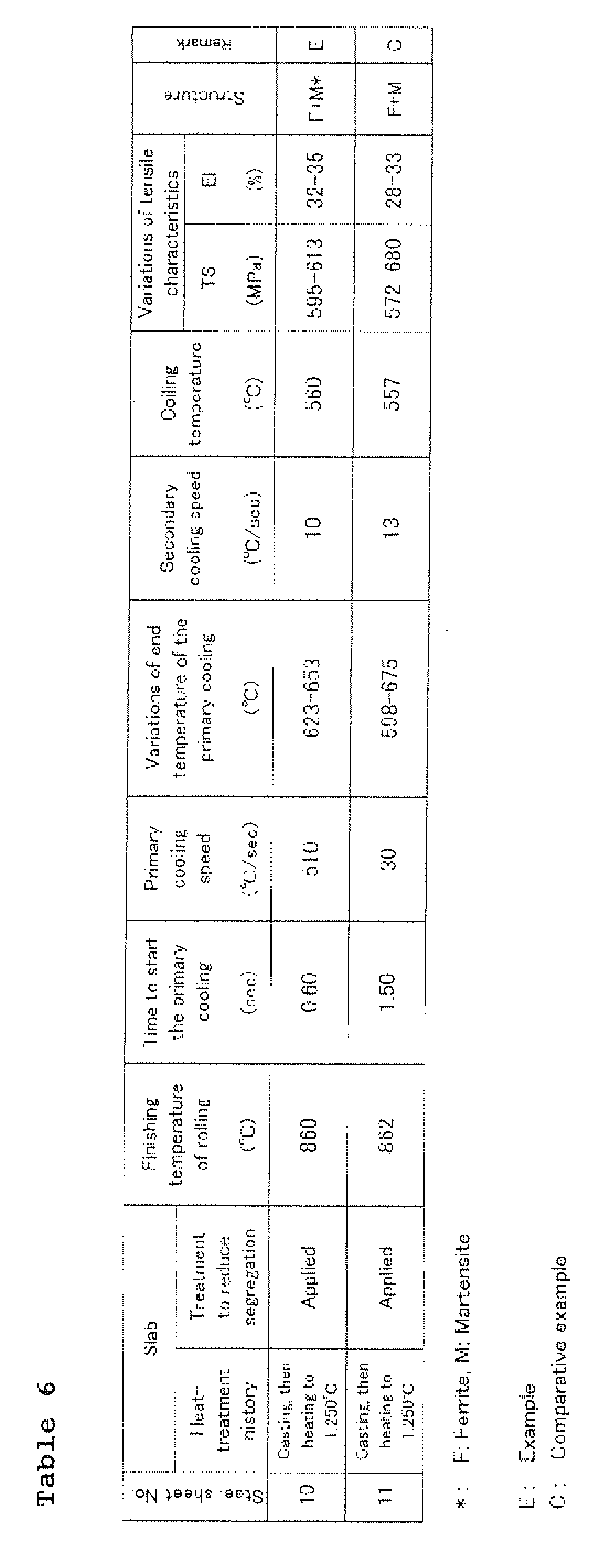 Figure imgb0001