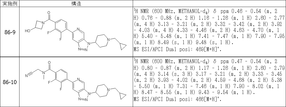 Figure JPOXMLDOC01-appb-T000605