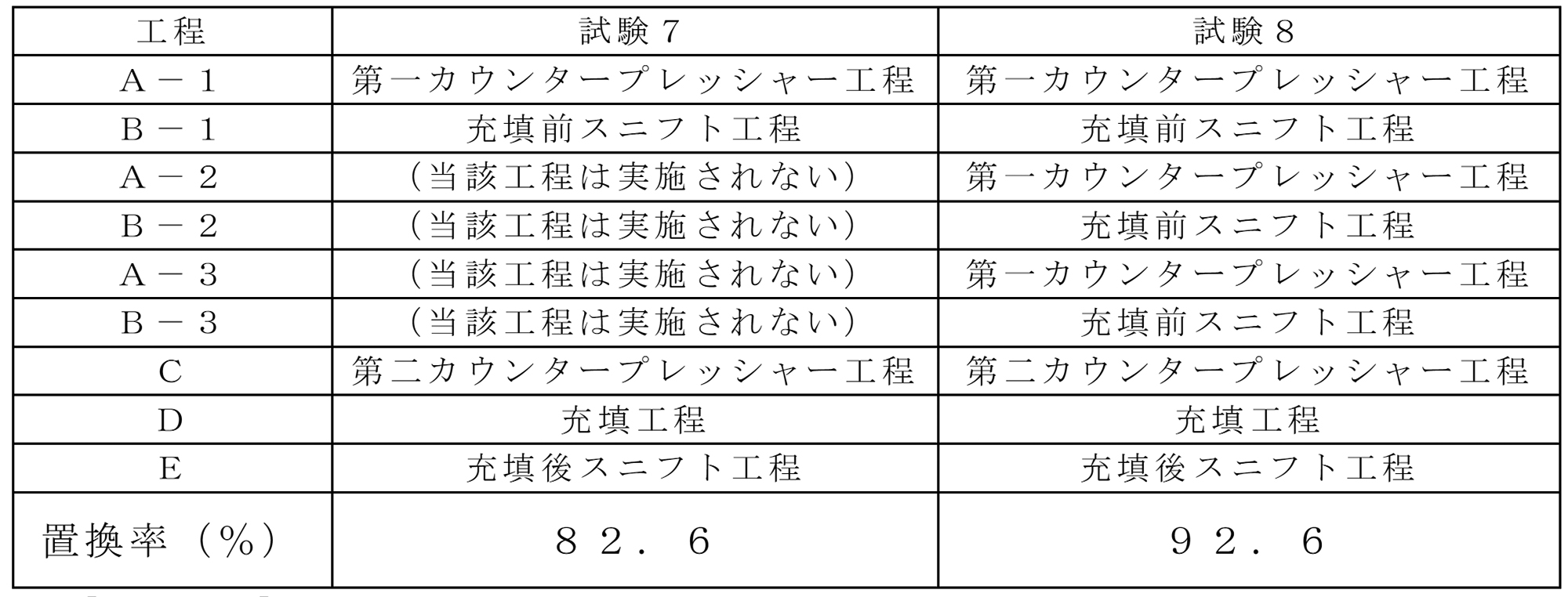 Figure JPOXMLDOC01-appb-T000002