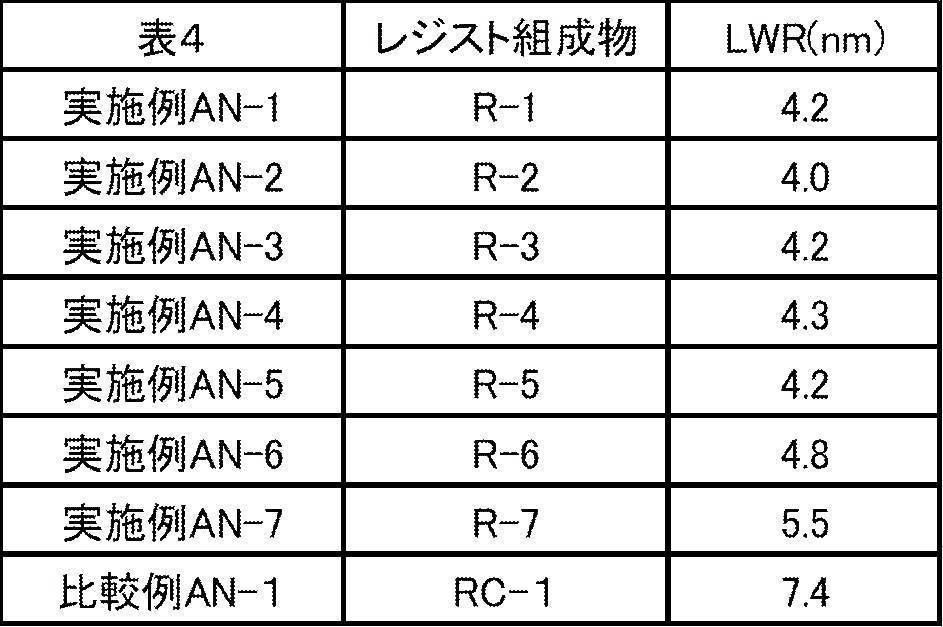 Figure JPOXMLDOC01-appb-T000048