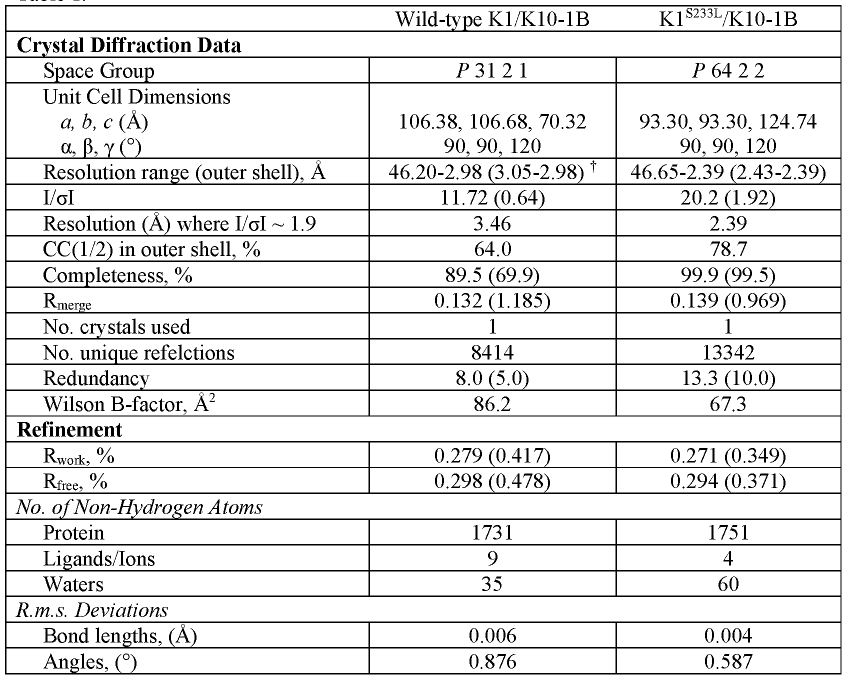 Figure imgf000085_0001