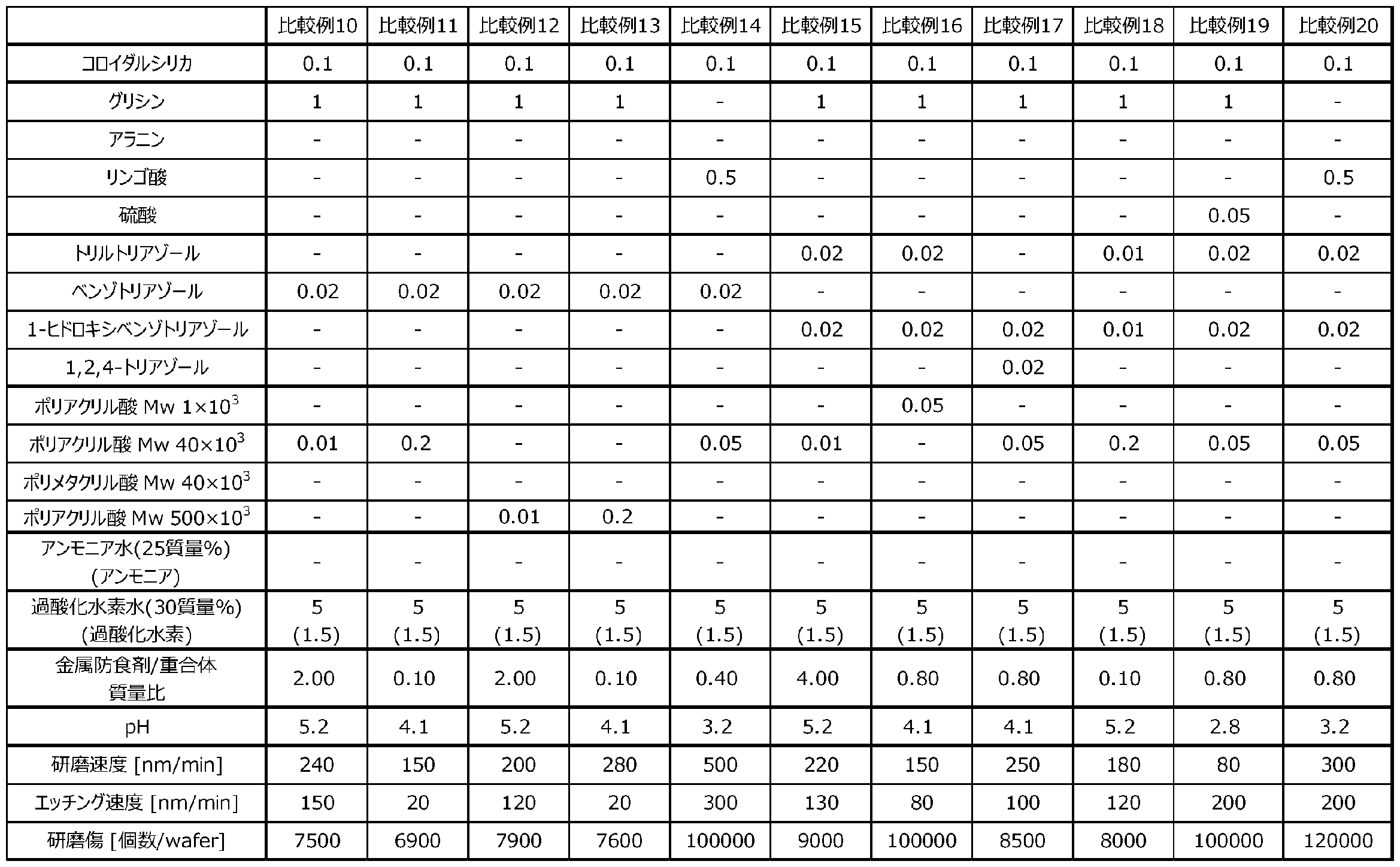 Figure JPOXMLDOC01-appb-T000004