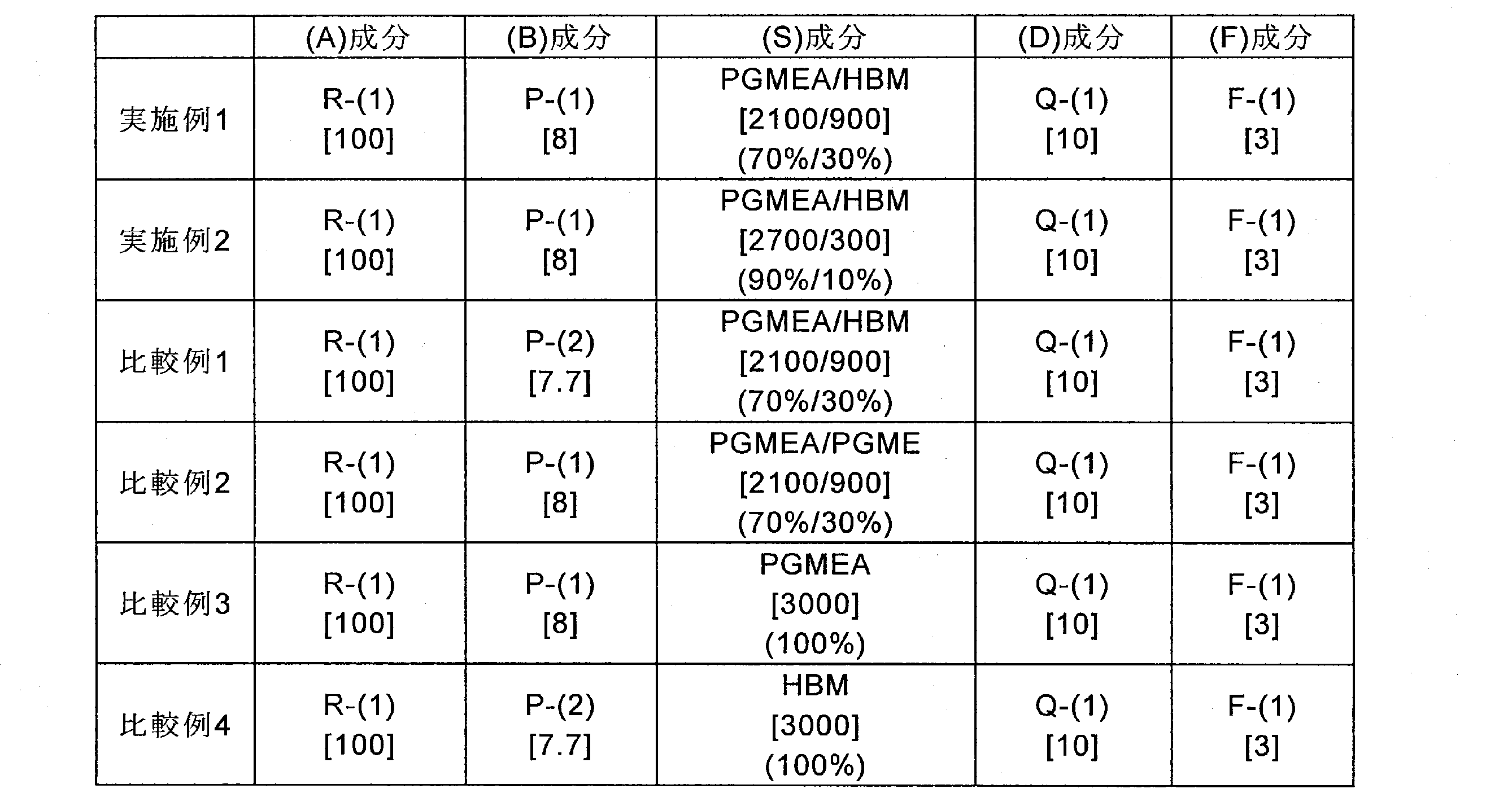 Figure JPOXMLDOC01-appb-T000057
