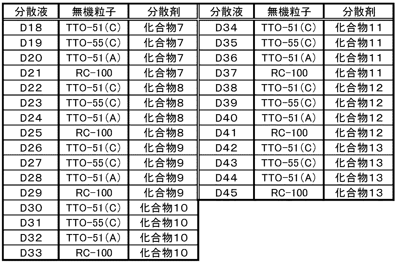 Figure JPOXMLDOC01-appb-T000080