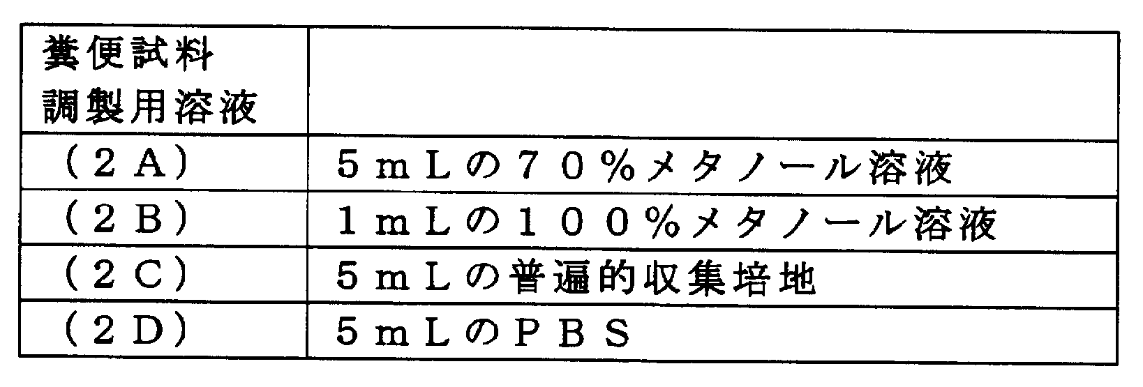Figure JPOXMLDOC01-appb-T000003
