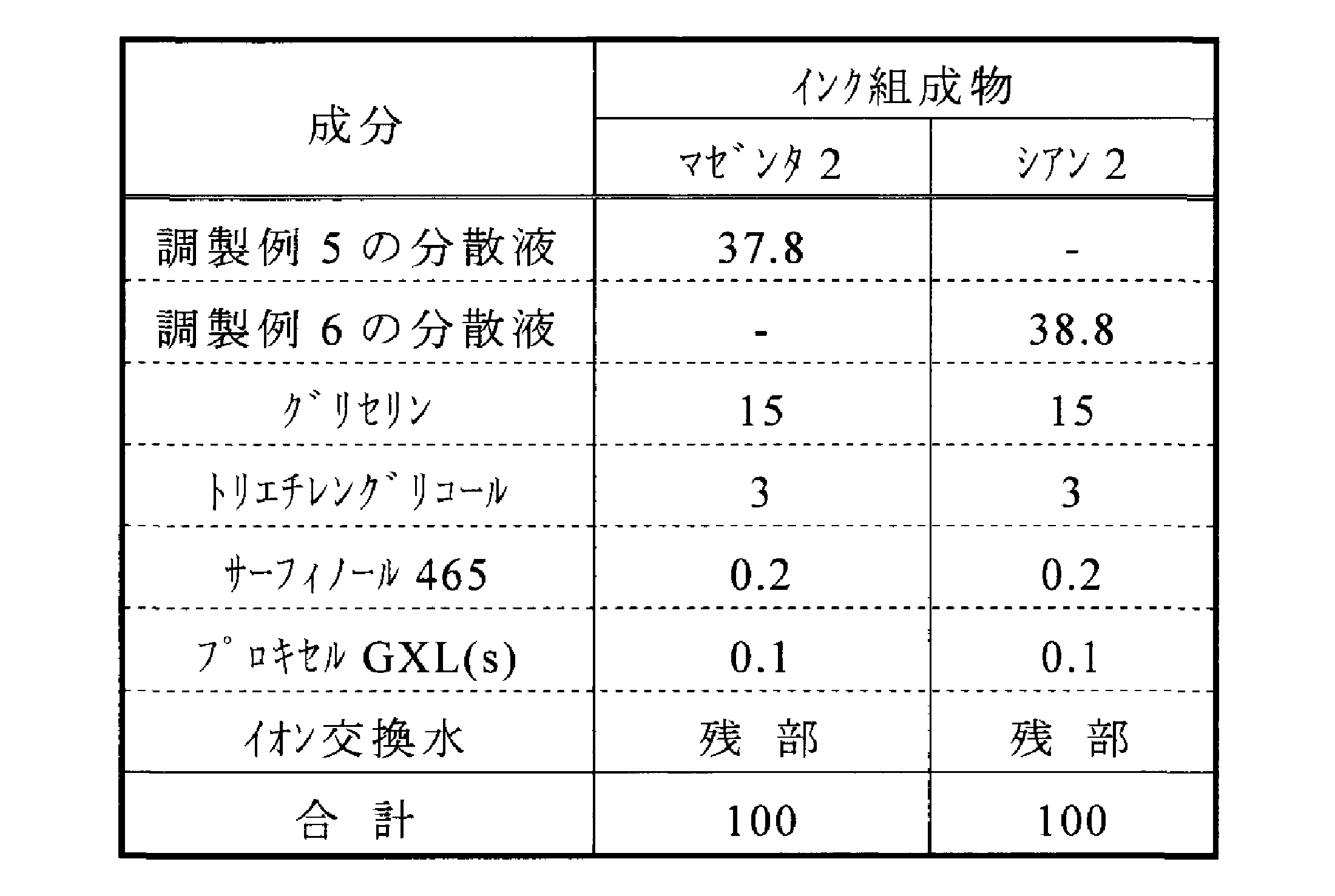 Figure JPOXMLDOC01-appb-T000010