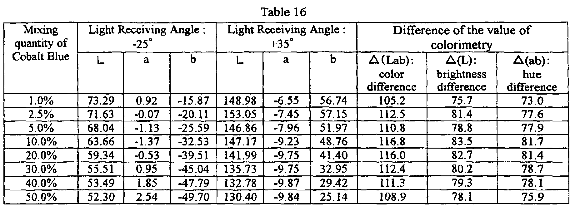 Figure 00420001
