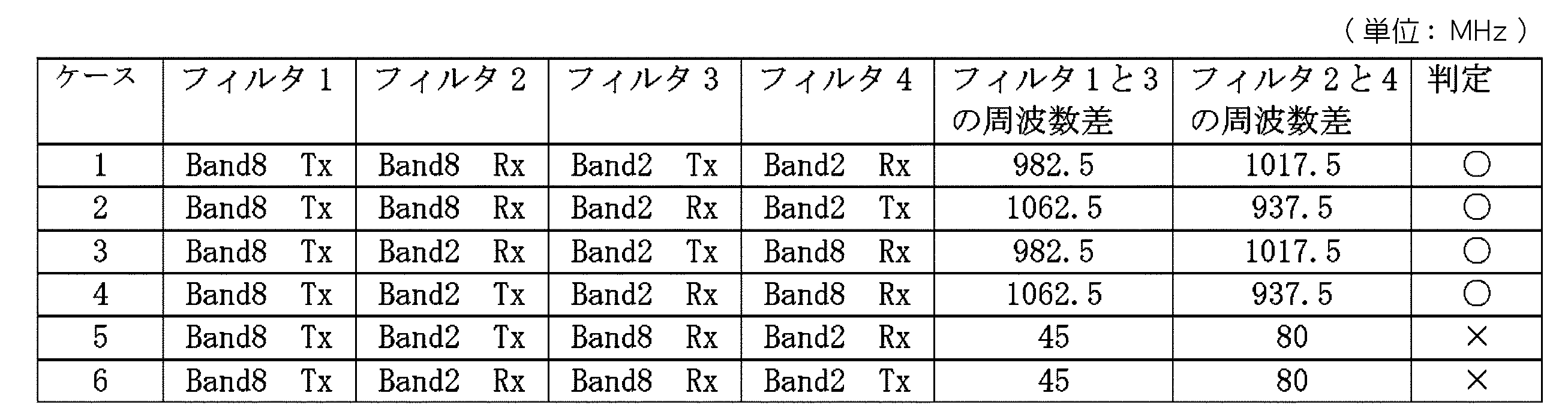 Figure JPOXMLDOC01-appb-T000003