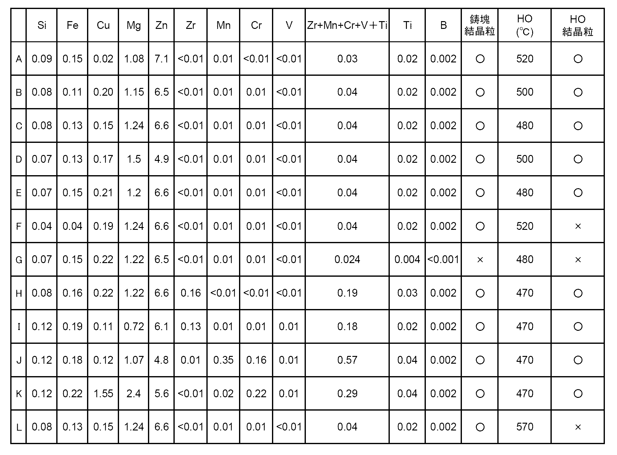 Figure JPOXMLDOC01-appb-T000001