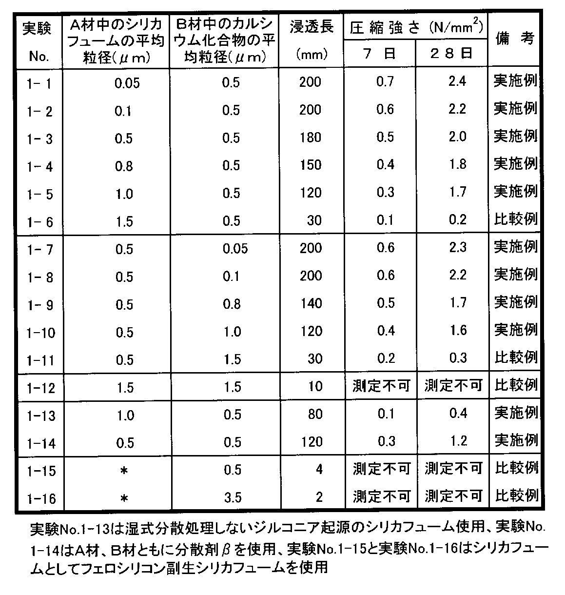 Figure JPOXMLDOC01-appb-T000001