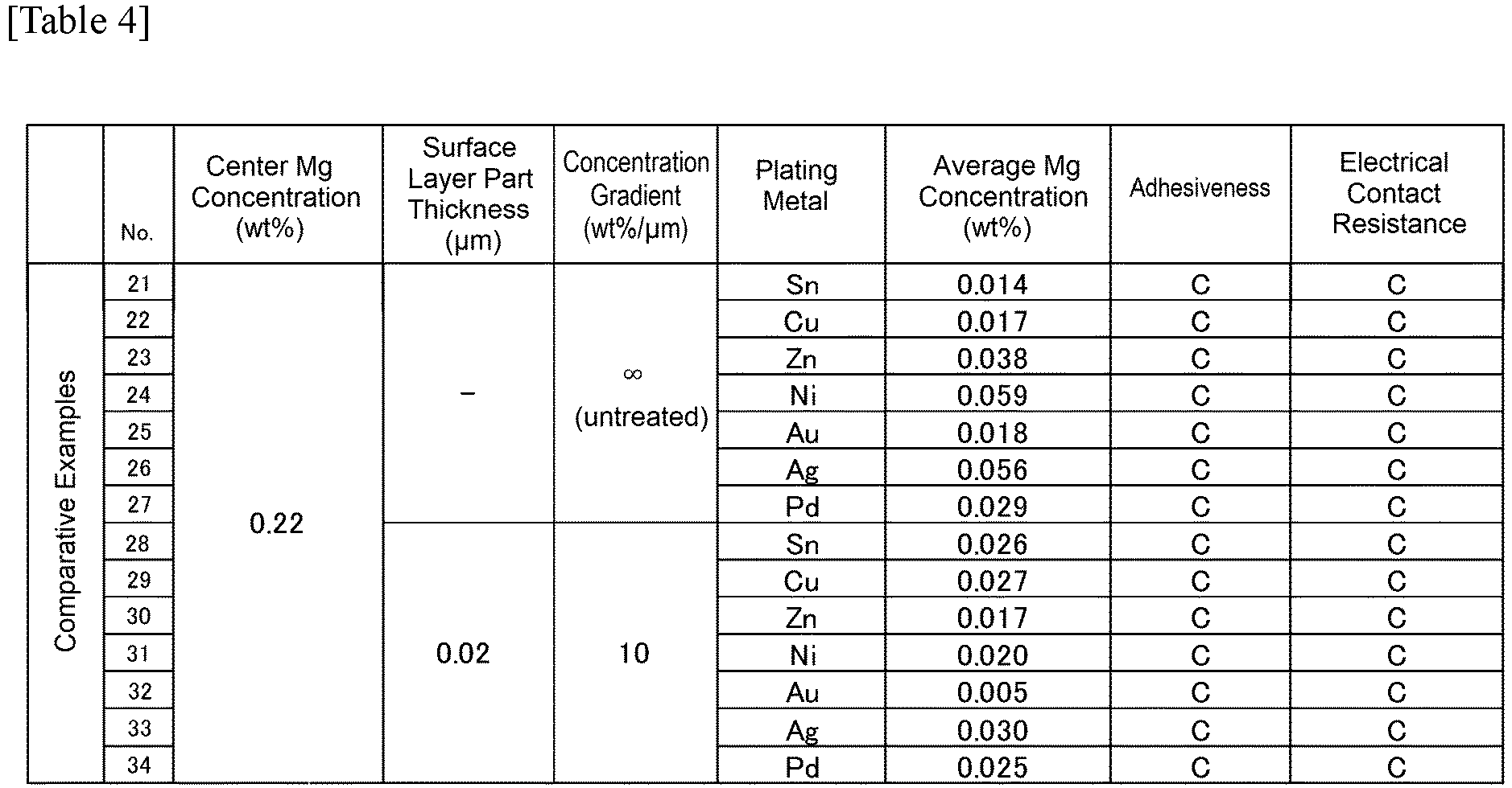 Figure imgb0004