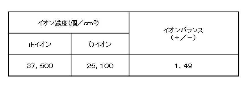 Figure JPOXMLDOC01-appb-T000004